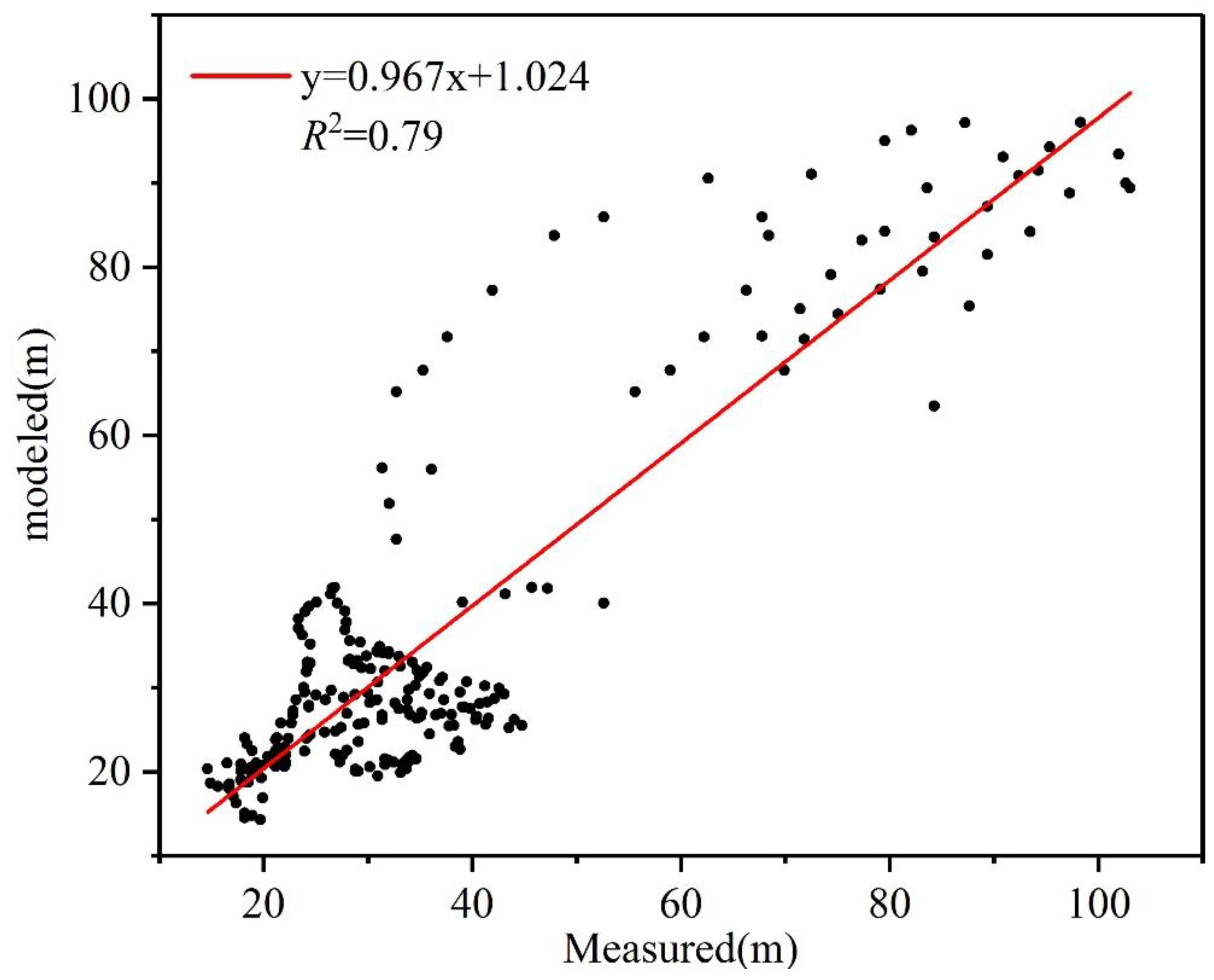 Remotesensing 15 00150 g007 Remotesensing 15 00150 g007