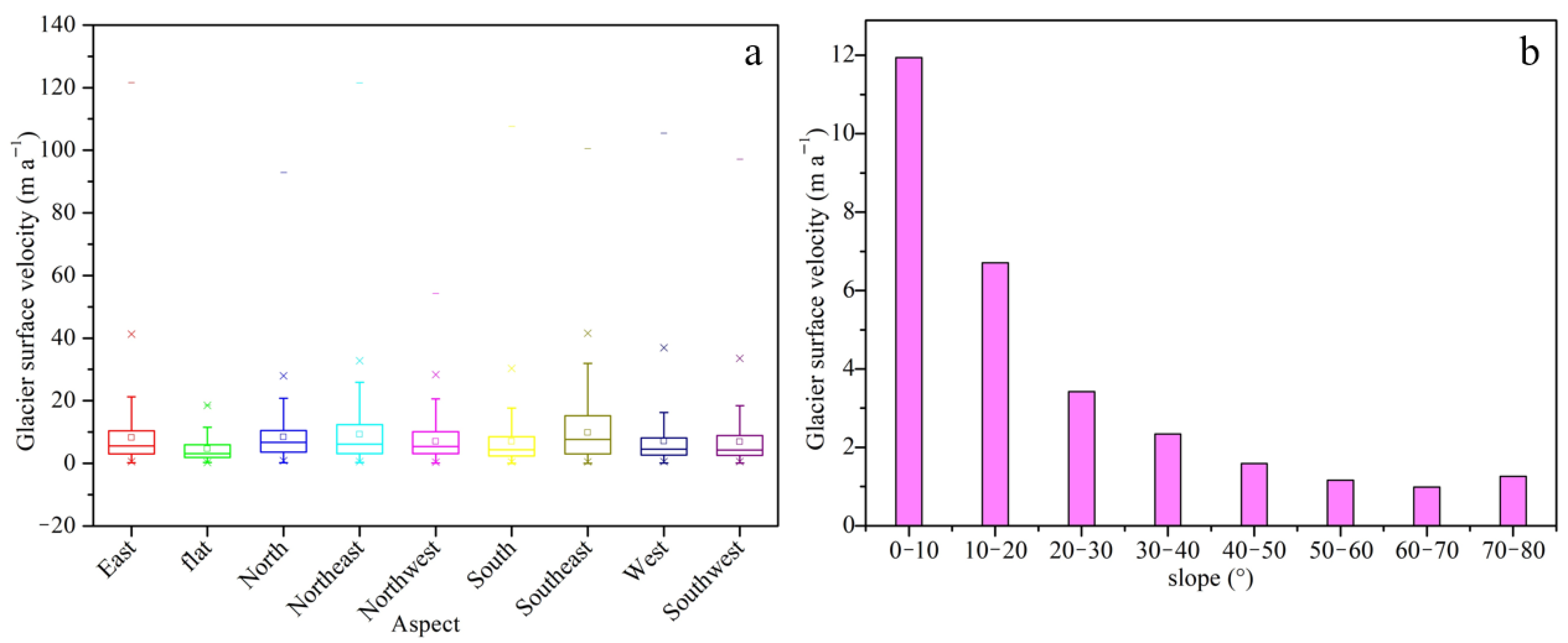 Remotesensing 15 00150 g008 Remotesensing 15 00150 g008