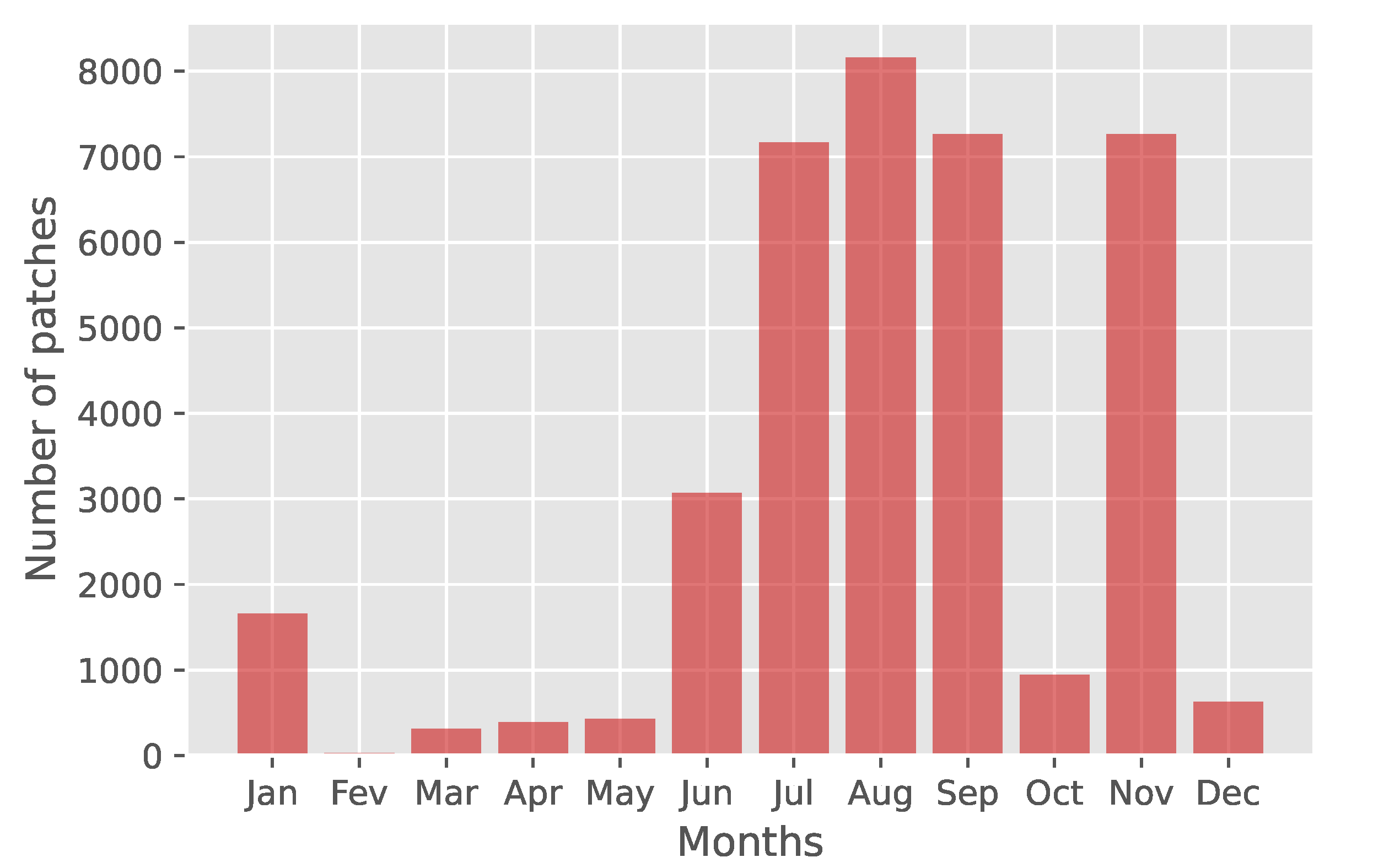 Remotesensing 15 00151 g002