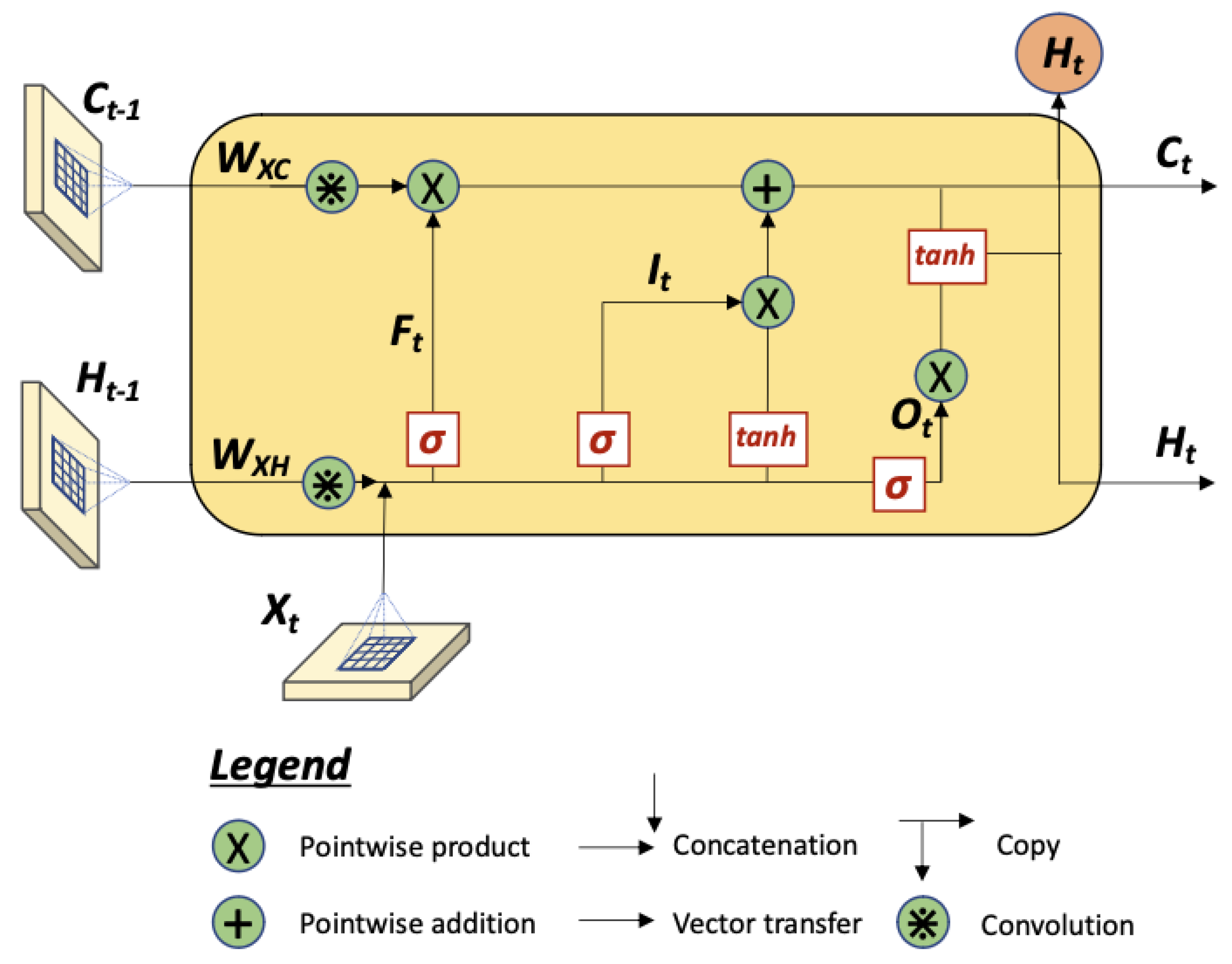 Remotesensing 15 00151 g006