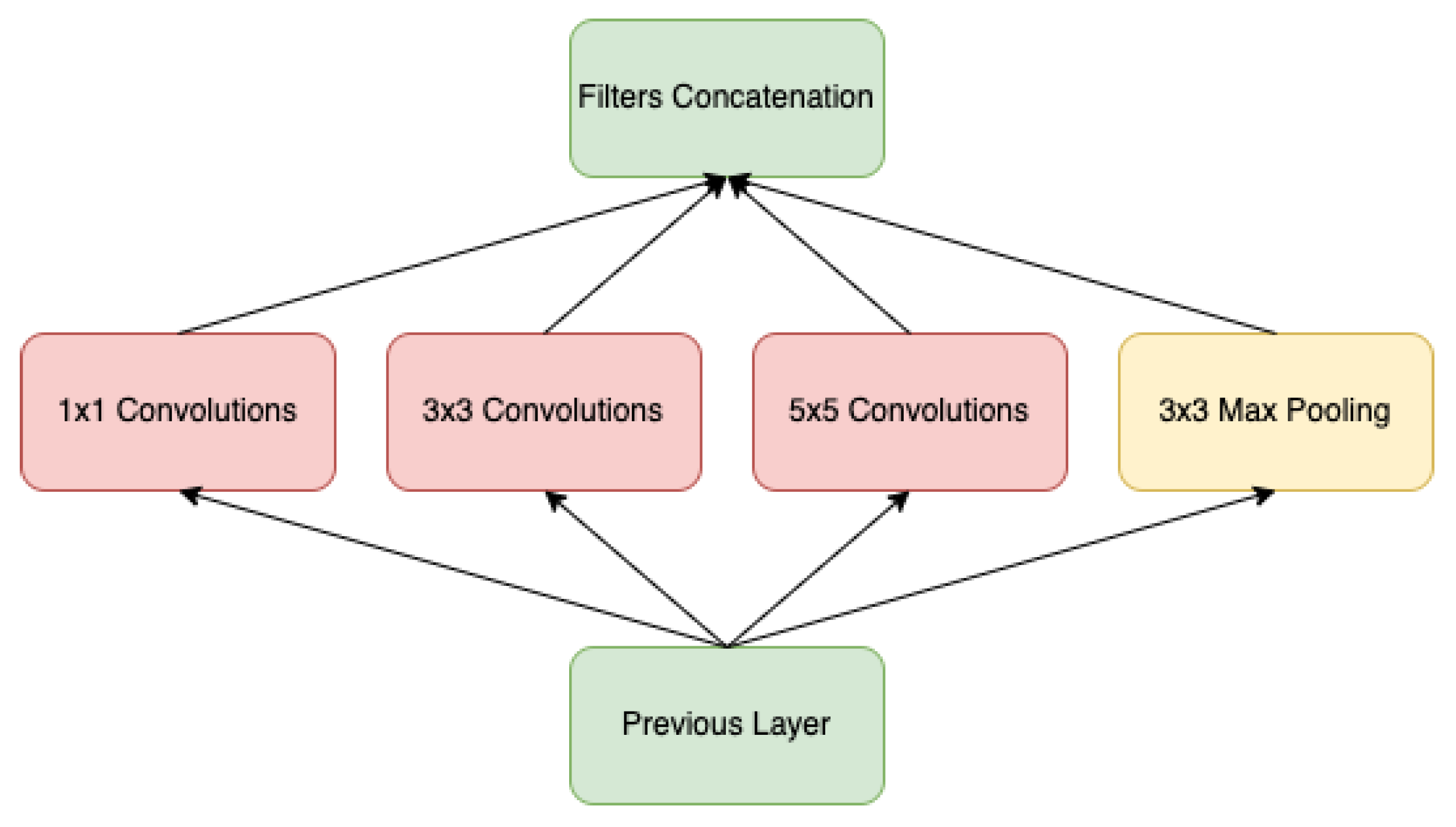 Remotesensing 15 00151 g007