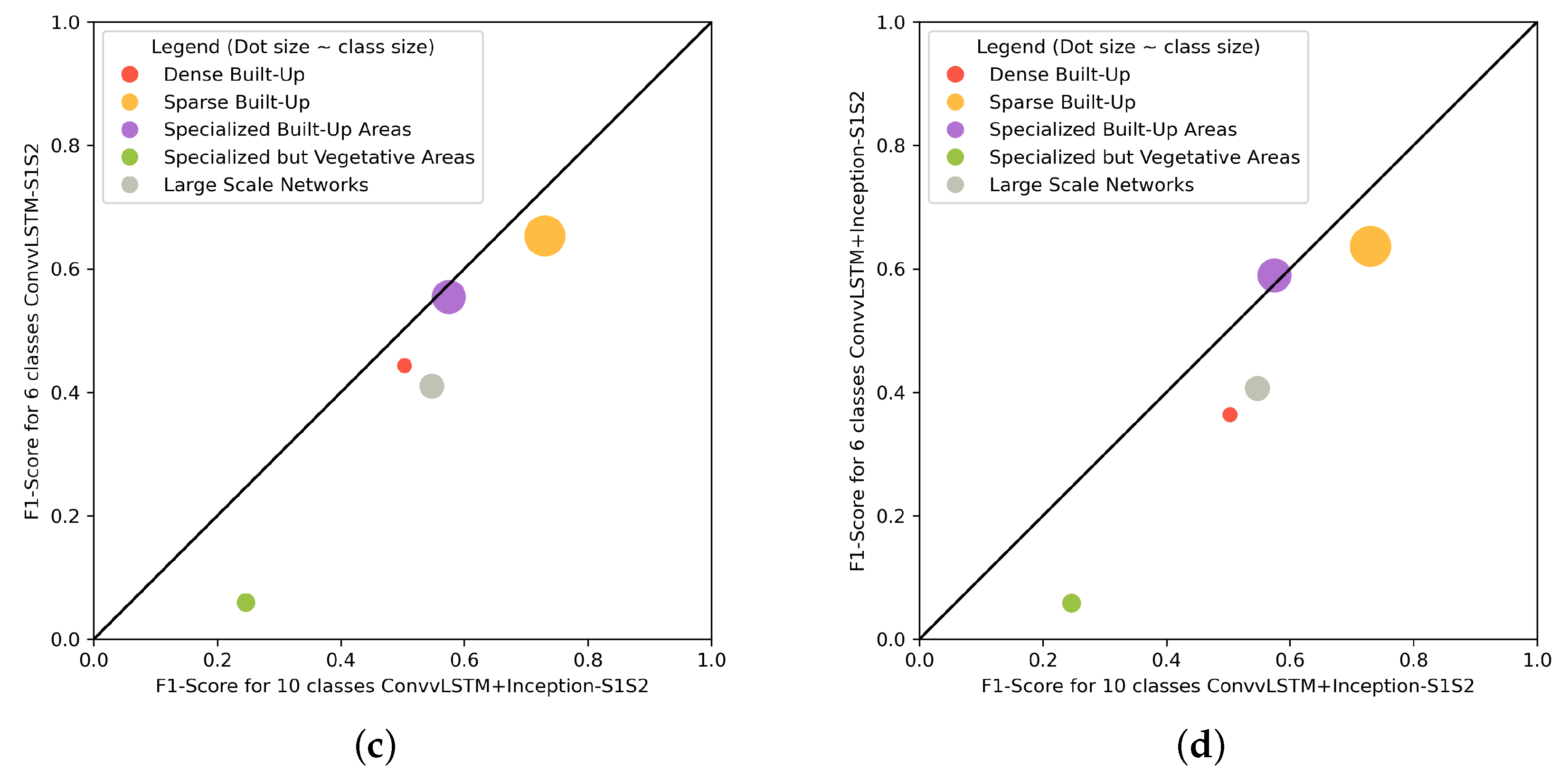 Remotesensing 15 00151 g010b