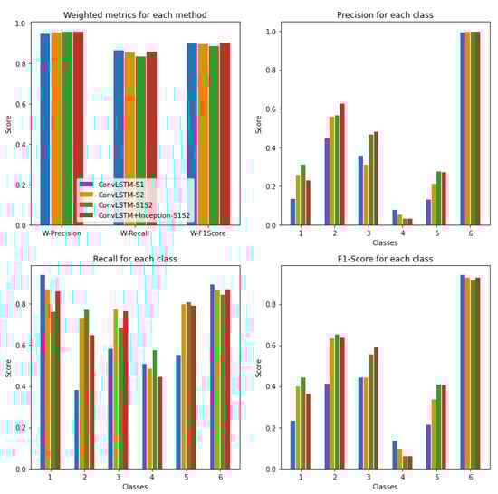 Remotesensing 15 00151 g0a1 Remotesensing 15 00151 g0a1