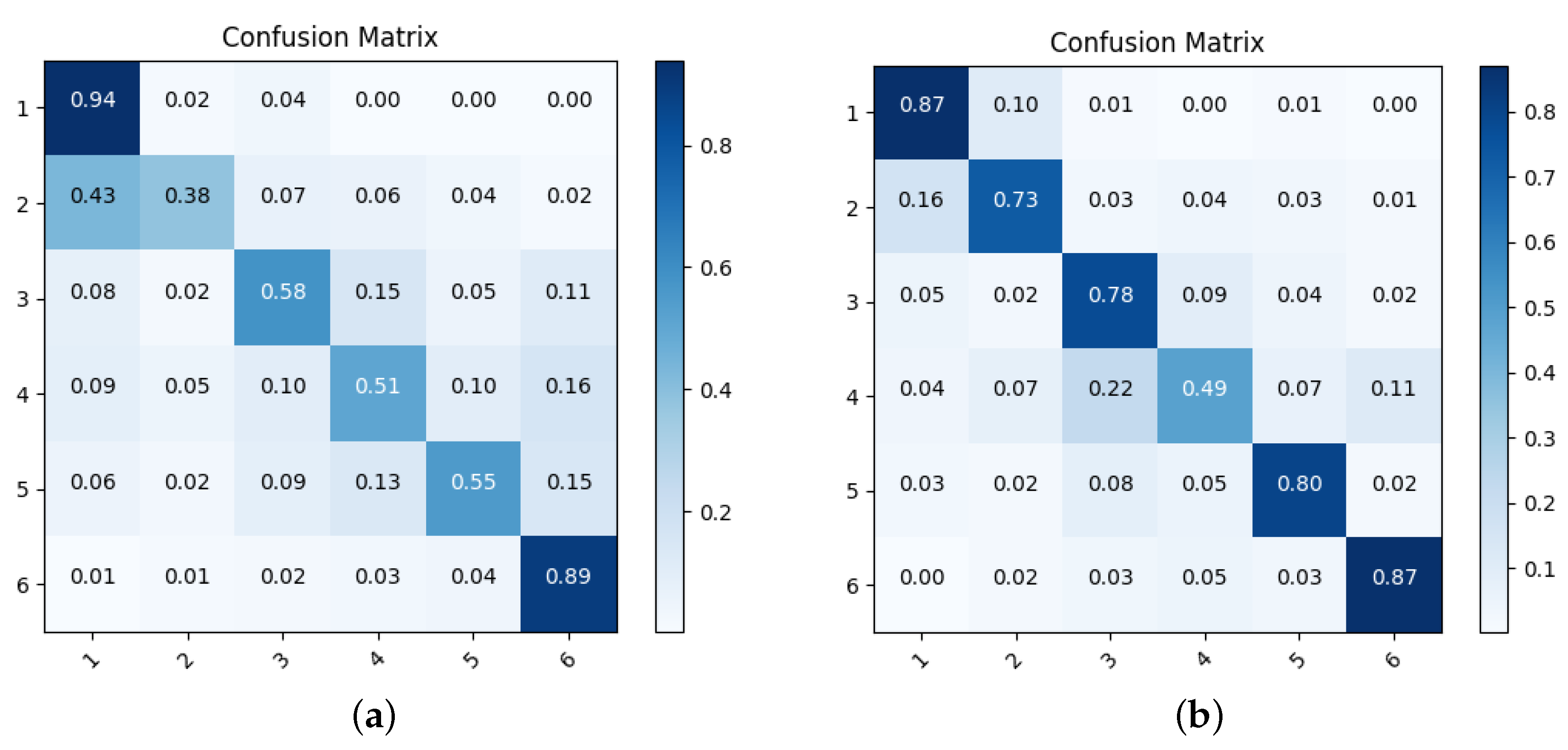 Remotesensing 15 00151 g0a2a