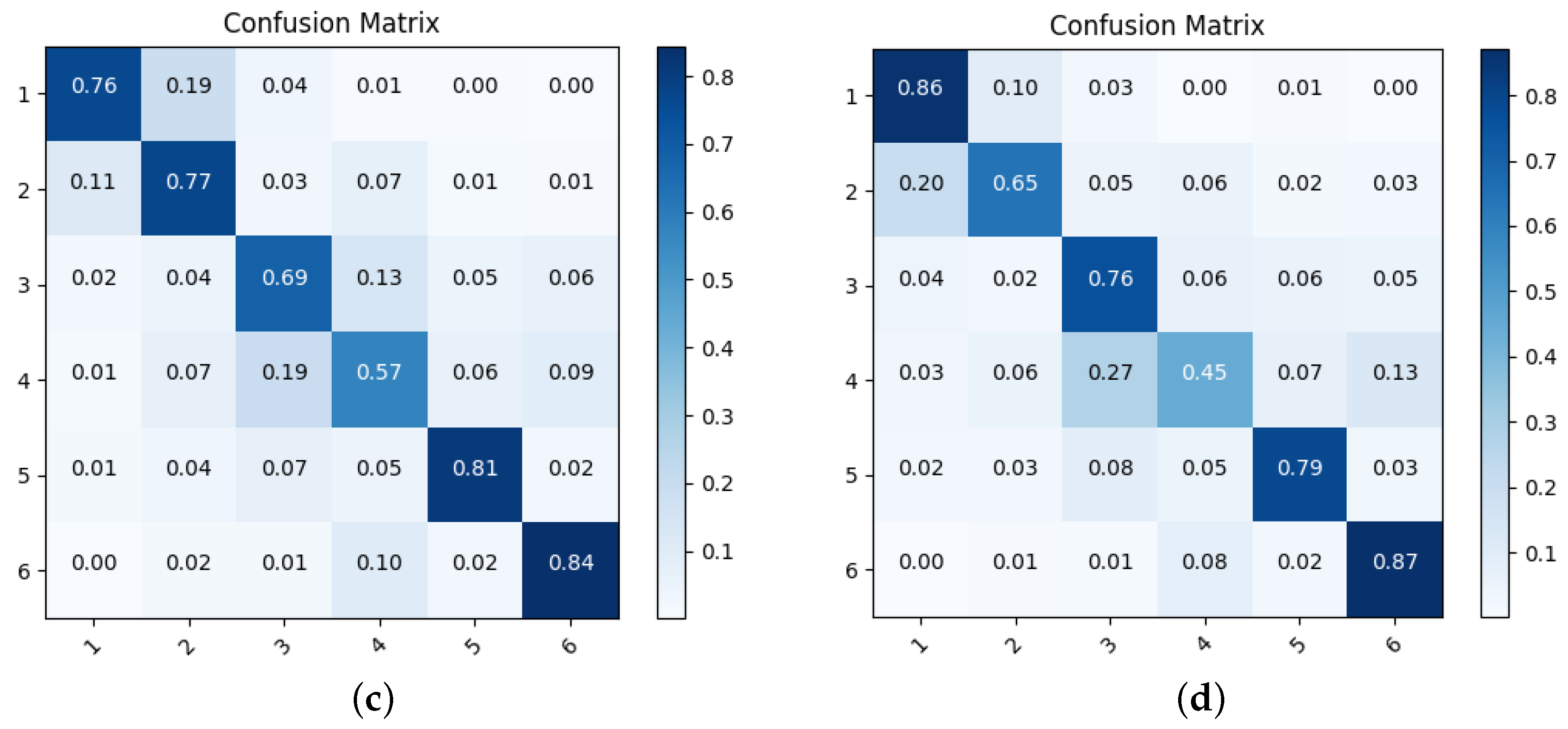 Remotesensing 15 00151 g0a2b