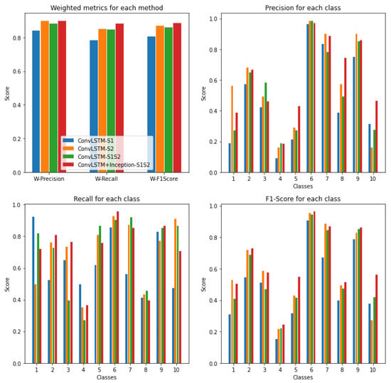 Remotesensing 15 00151 g0a3 Remotesensing 15 00151 g0a3