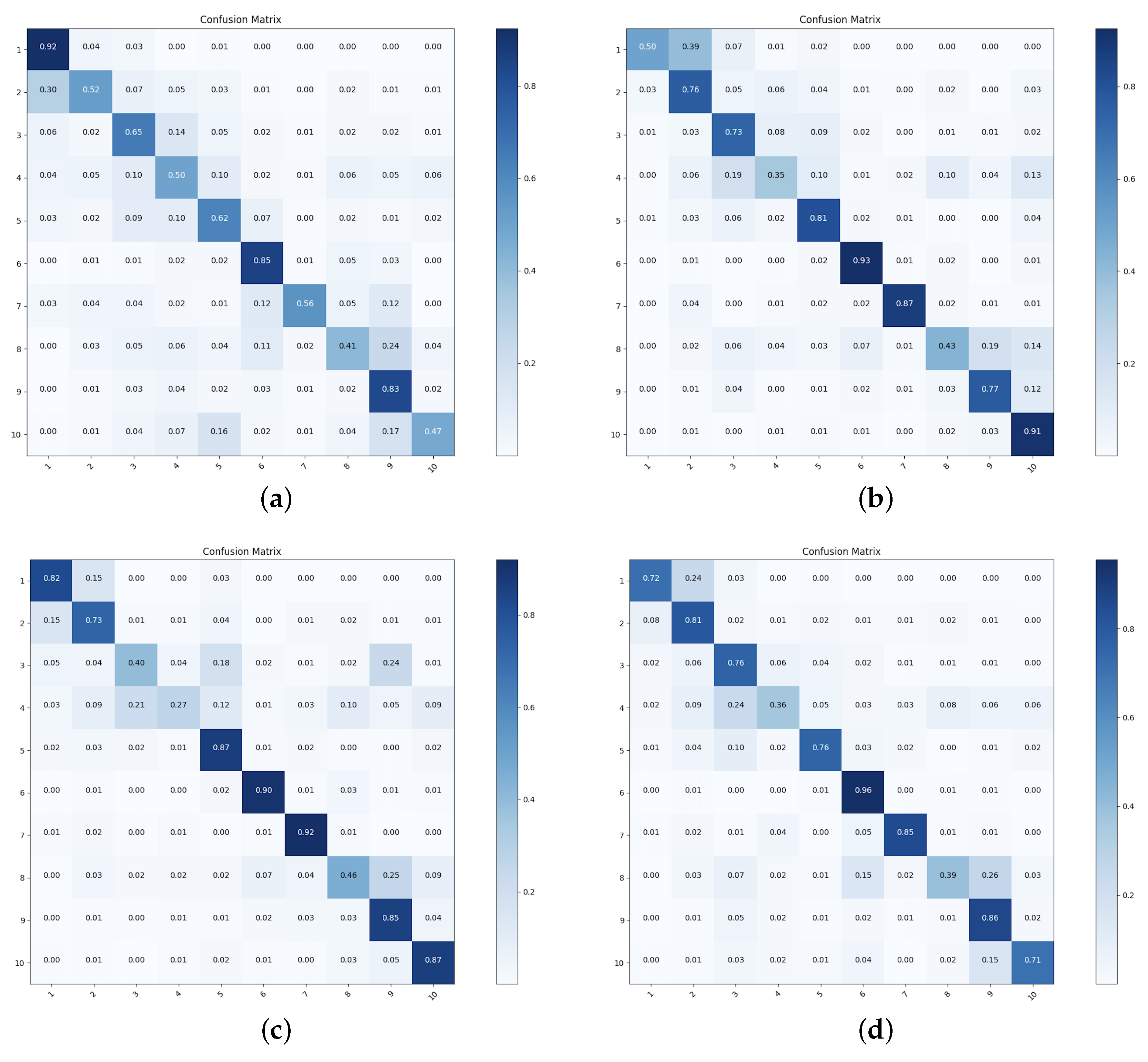 Remotesensing 15 00151 g0a4