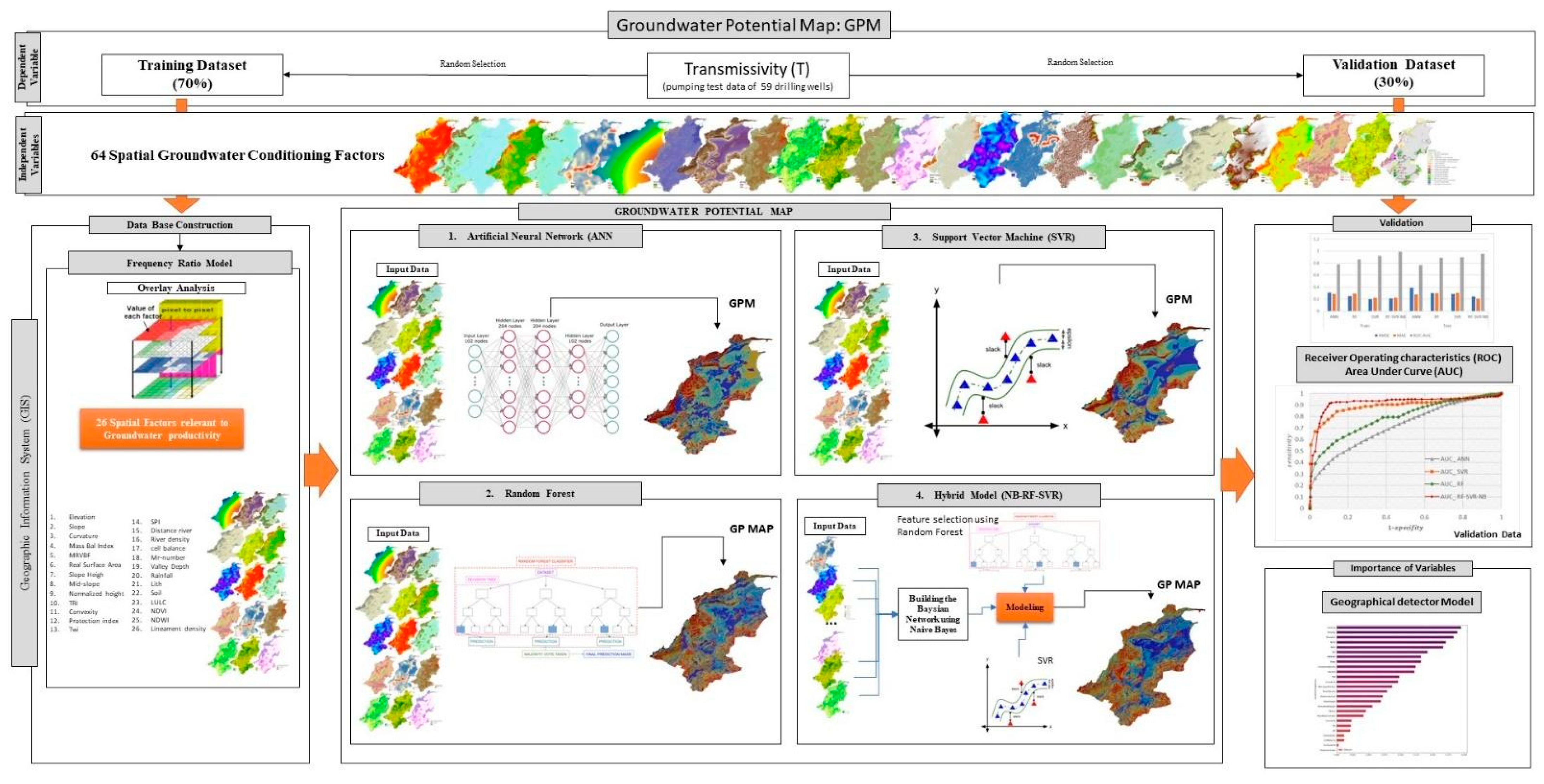 Remotesensing 15 00152 g002