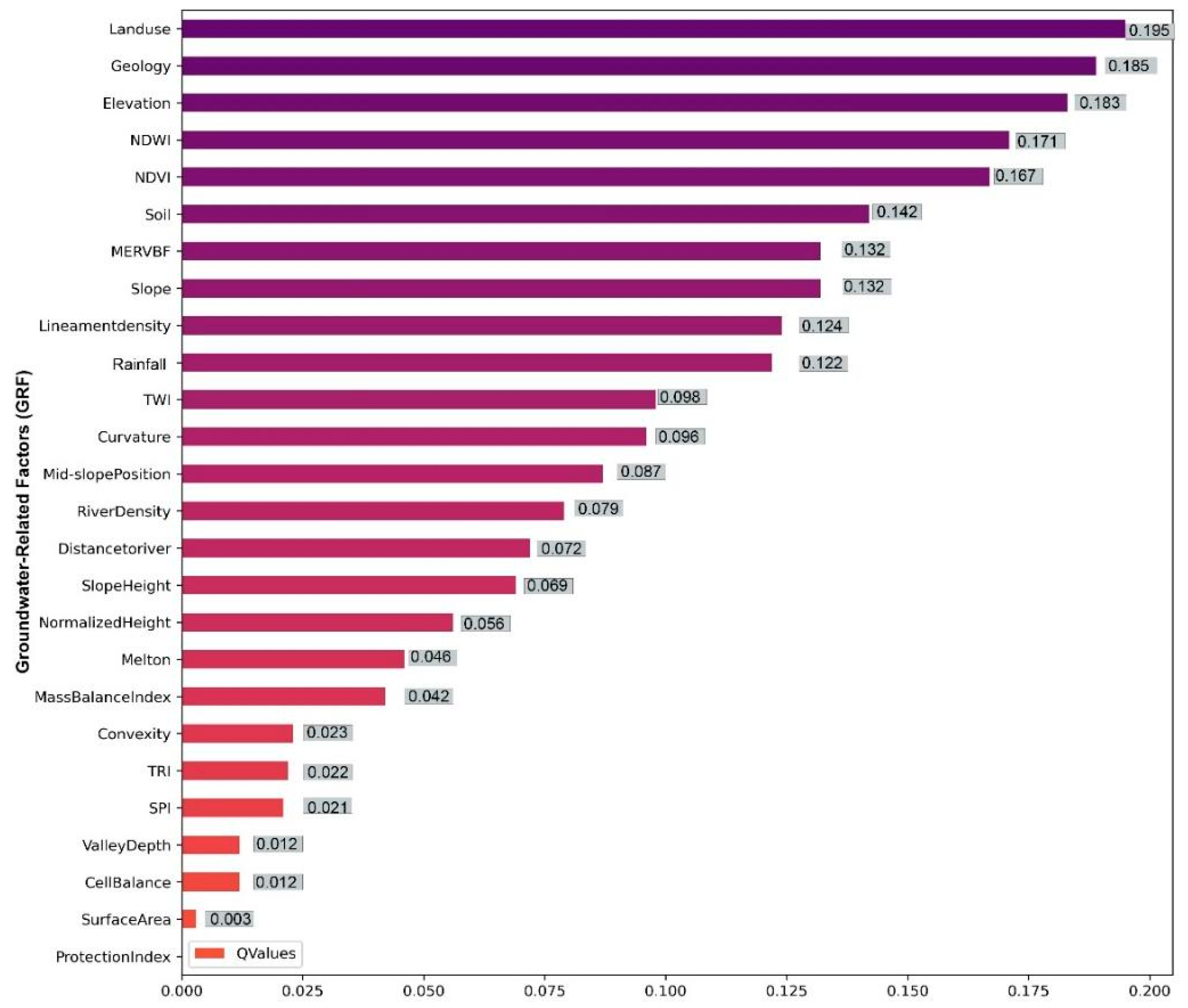 Remotesensing 15 00152 g006