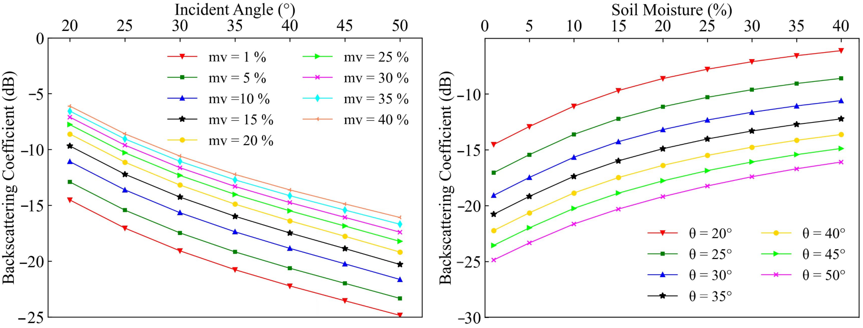 Remotesensing 15 00153 g003a