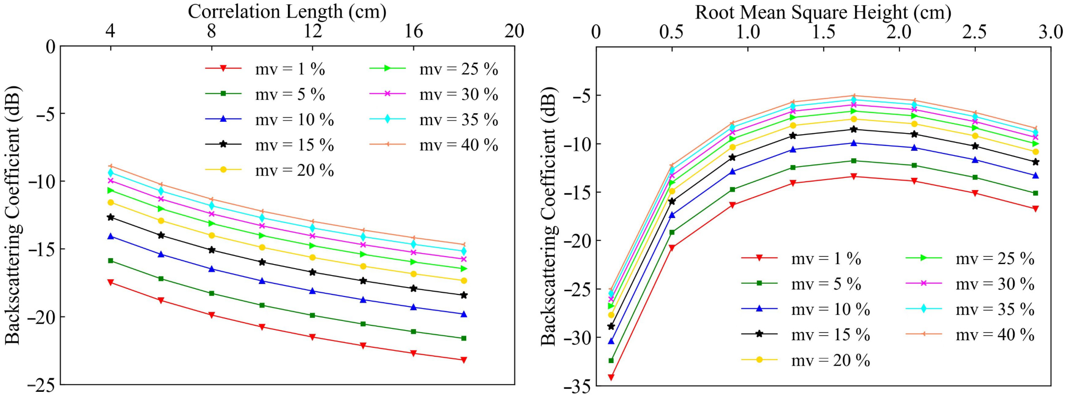 Remotesensing 15 00153 g003b