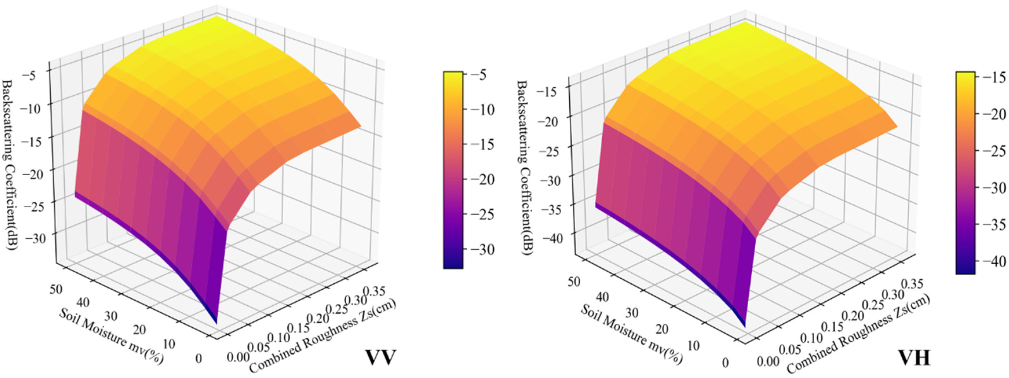 Remotesensing 15 00153 g004