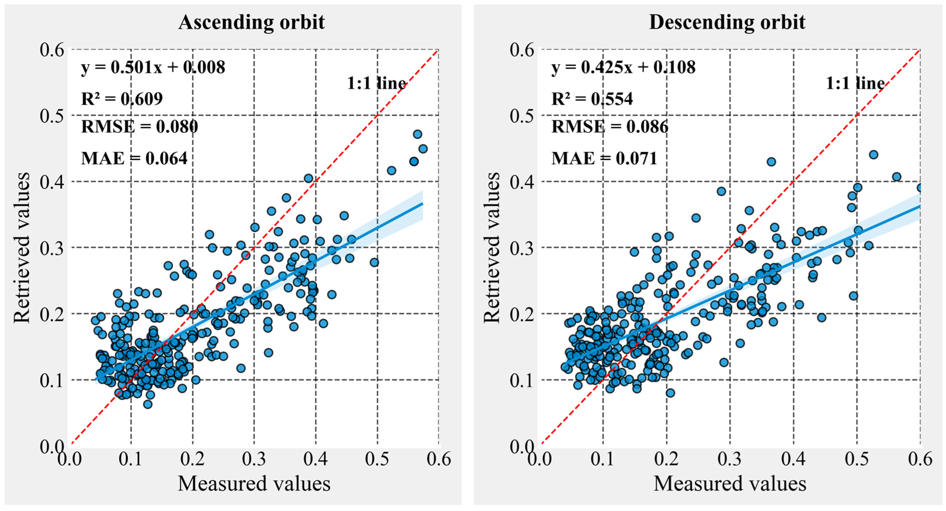 Remotesensing 15 00153 g007
