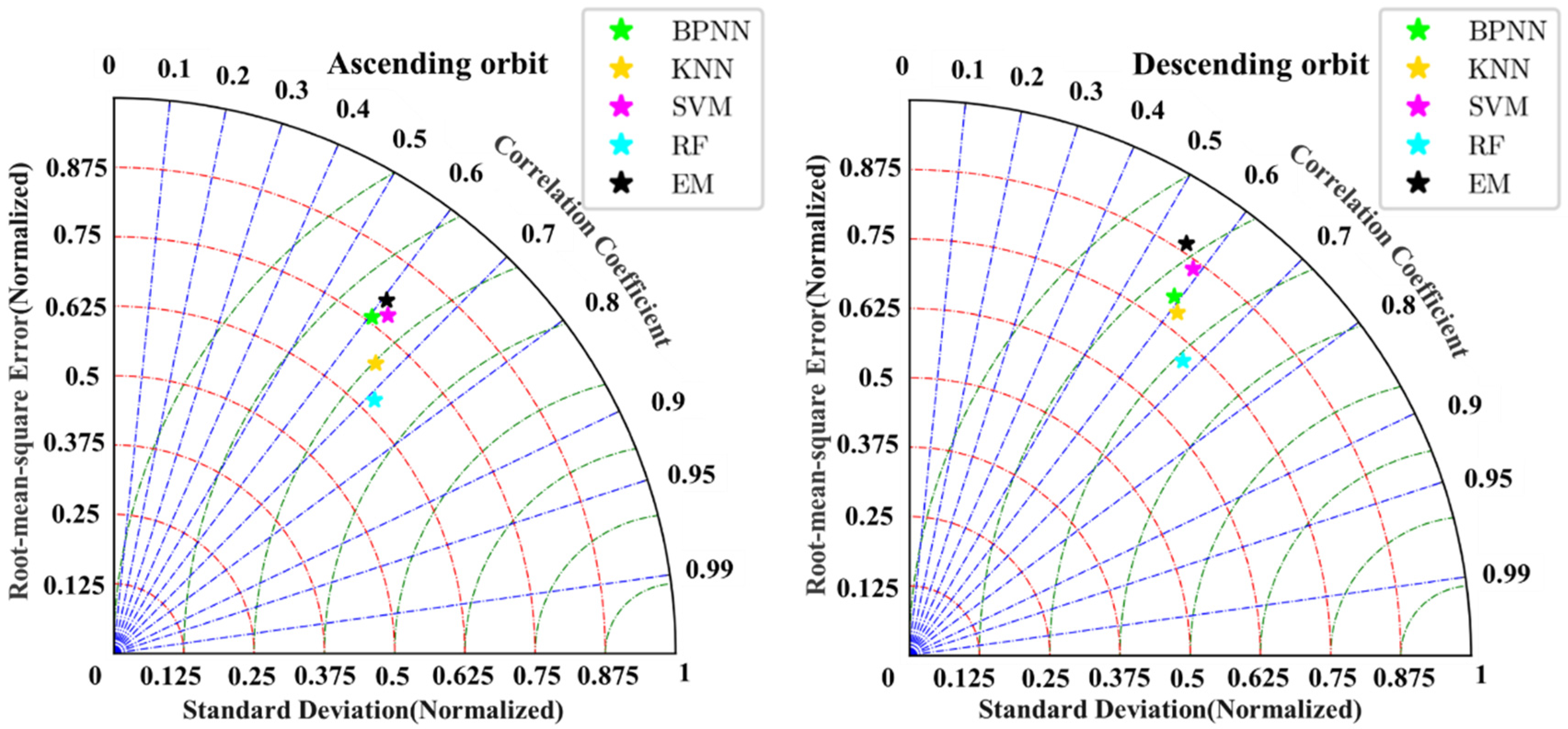 Remotesensing 15 00153 g009