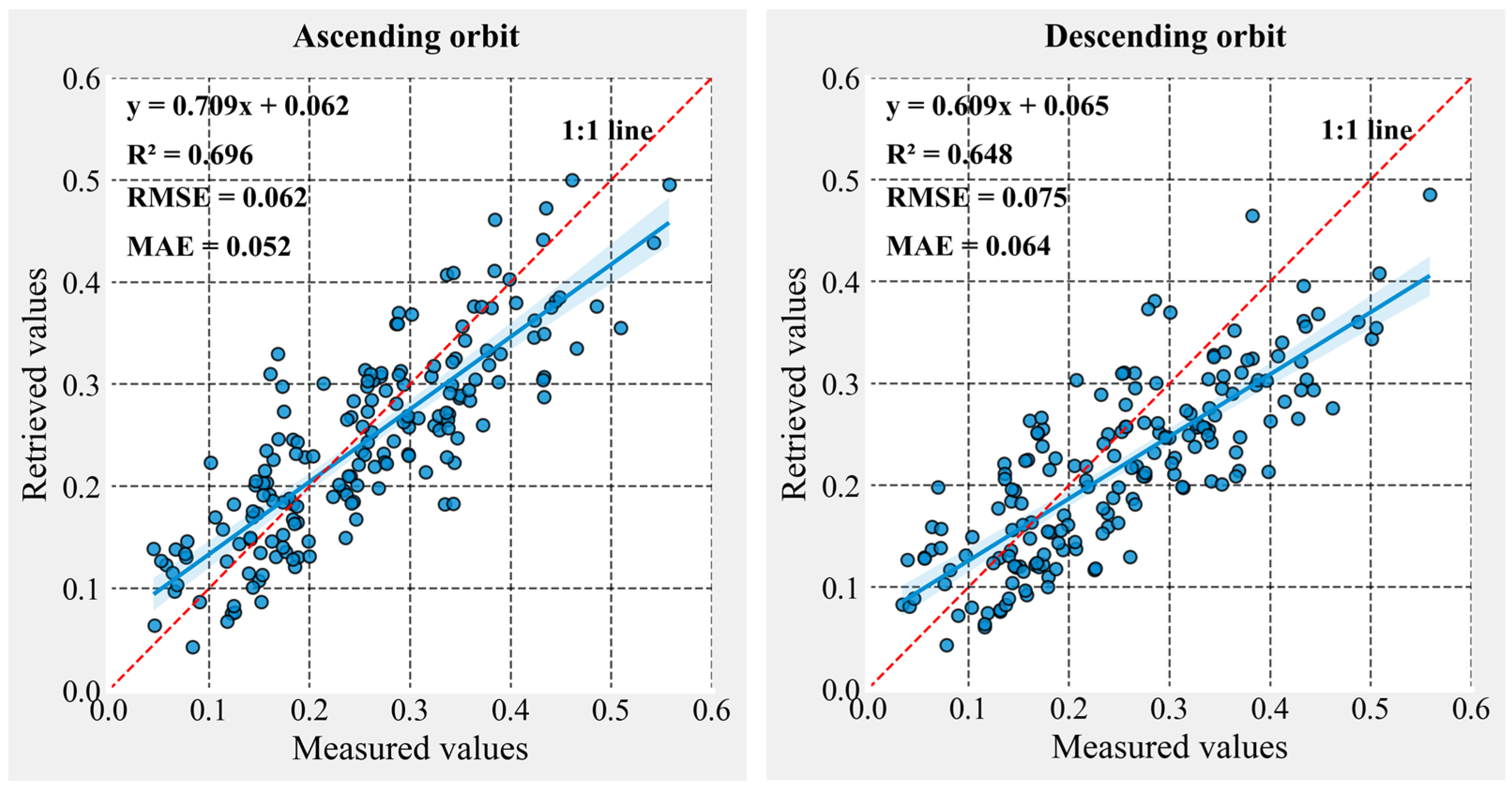 Remotesensing 15 00153 g014