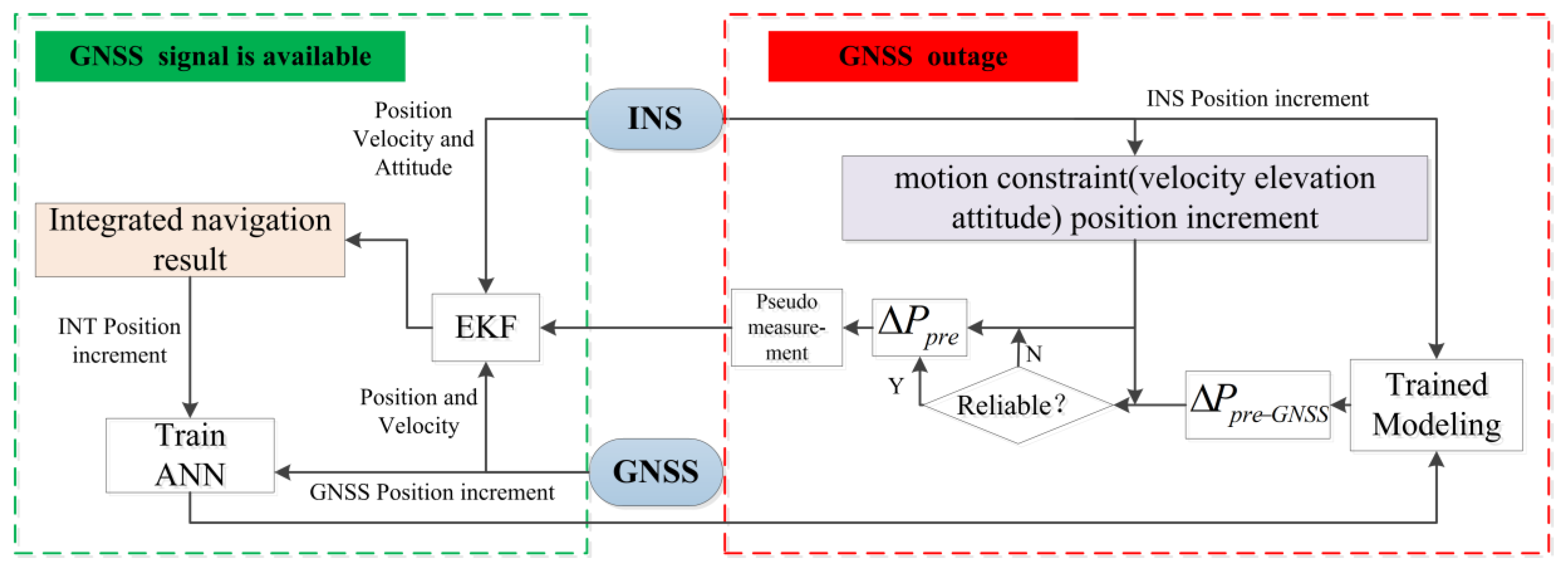 Remotesensing 15 00154 g005