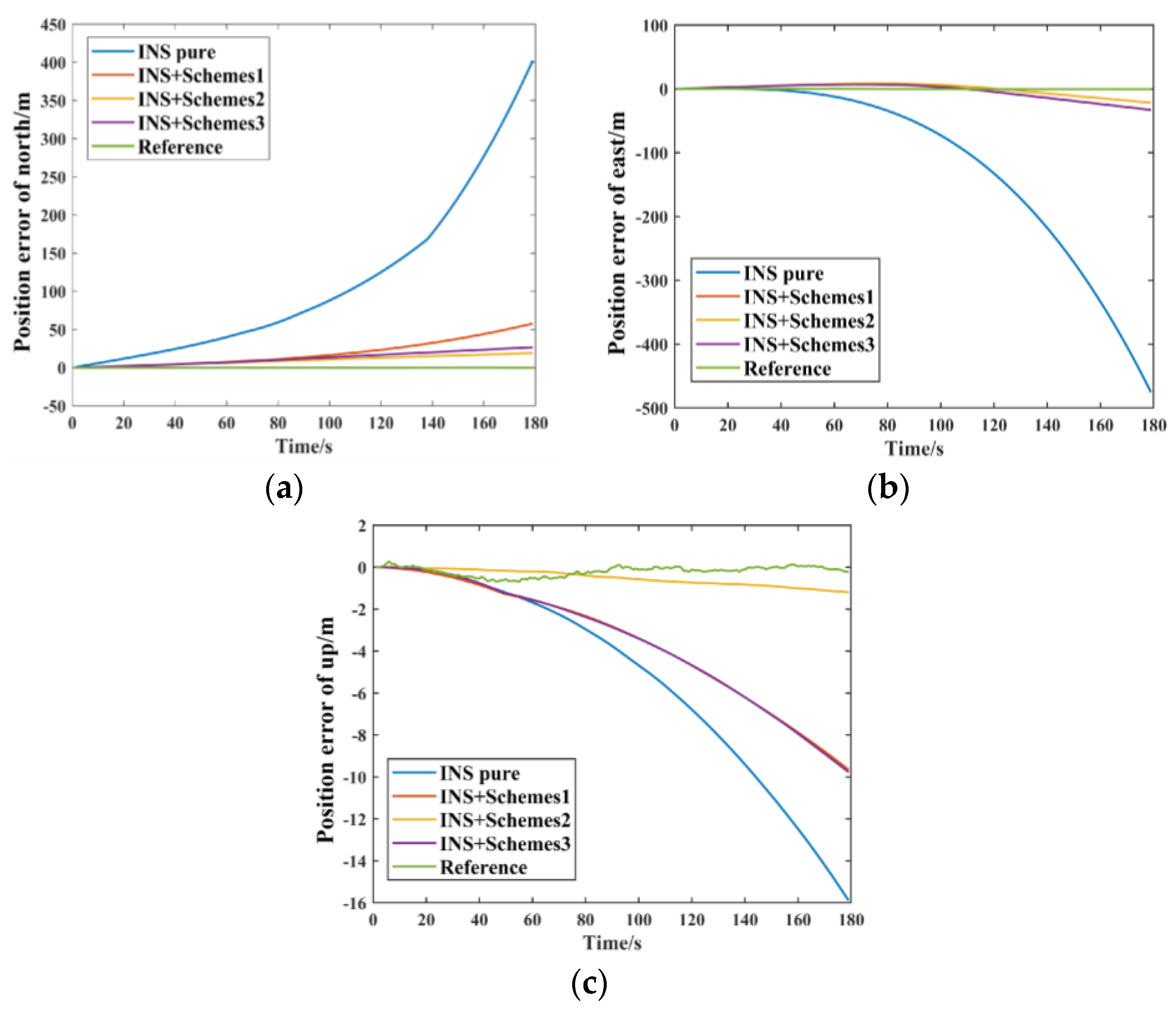Remotesensing 15 00154 g007
