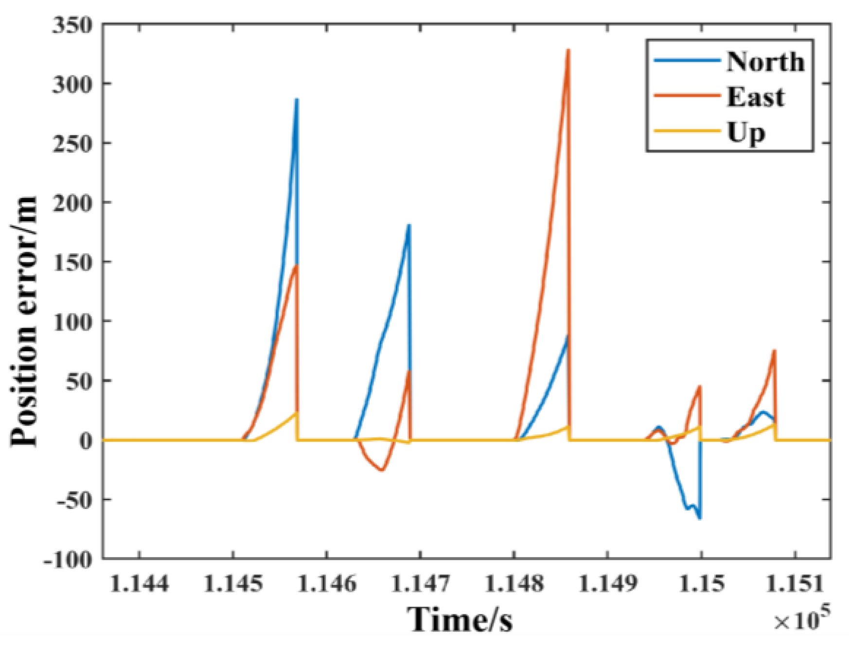 Remotesensing 15 00154 g010