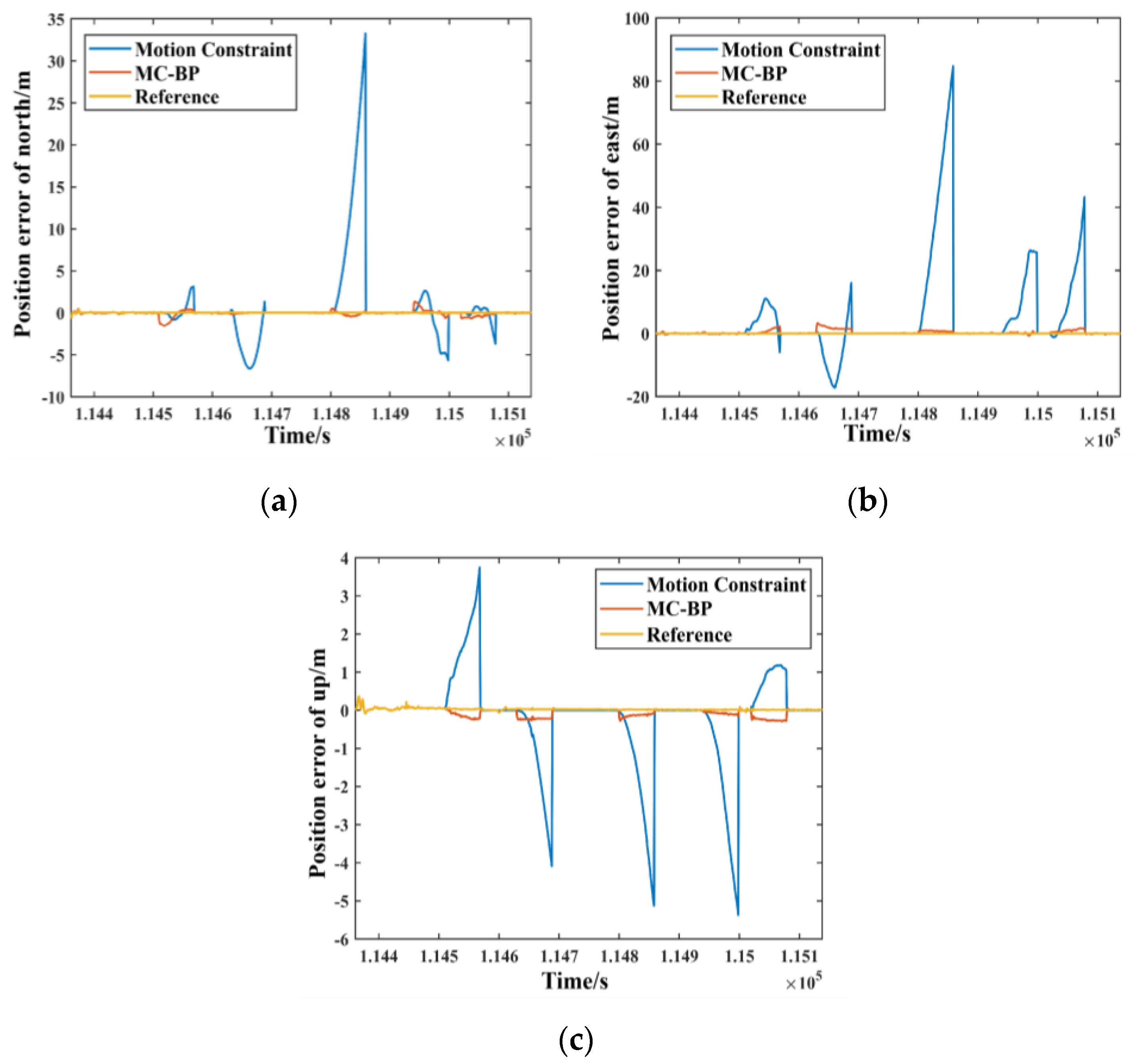 Remotesensing 15 00154 g011