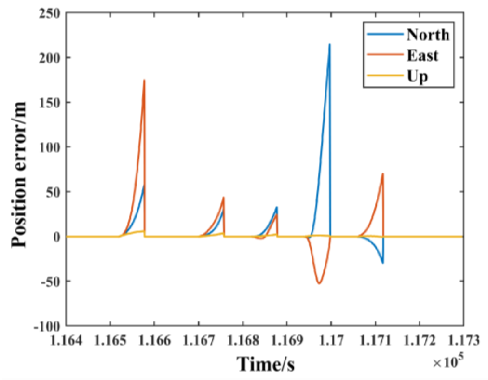 Remotesensing 15 00154 g012