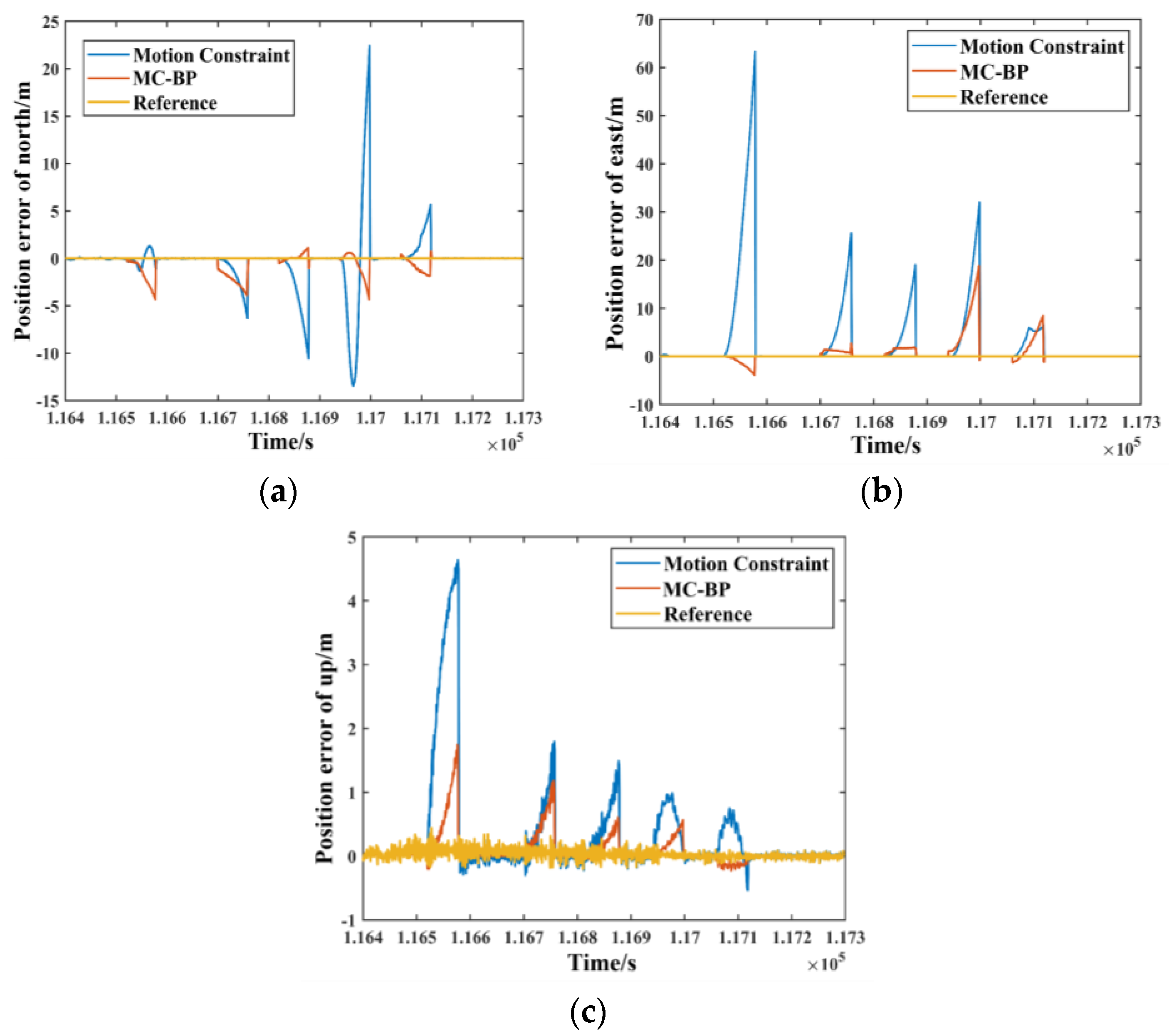 Remotesensing 15 00154 g013