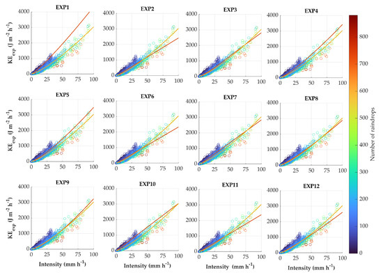 Remotesensing 15 00156 g004