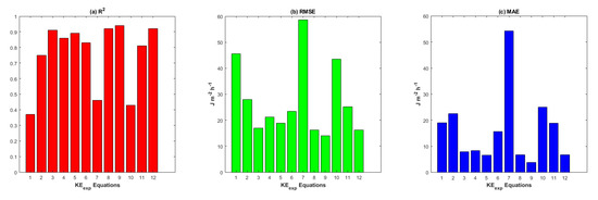 Remotesensing 15 00156 g005