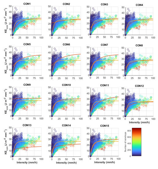 Remotesensing 15 00156 g007
