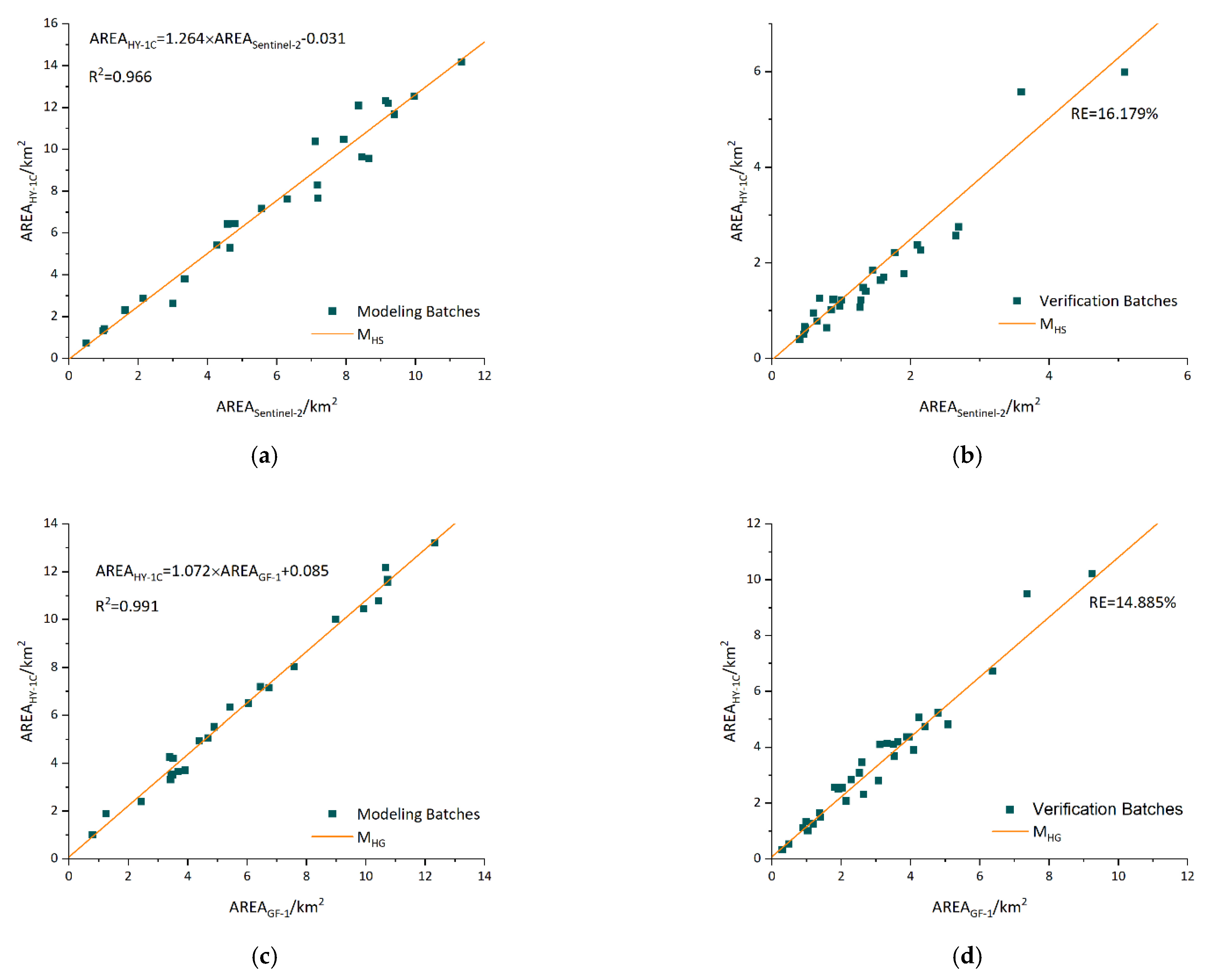 Remotesensing 15 00157 g005