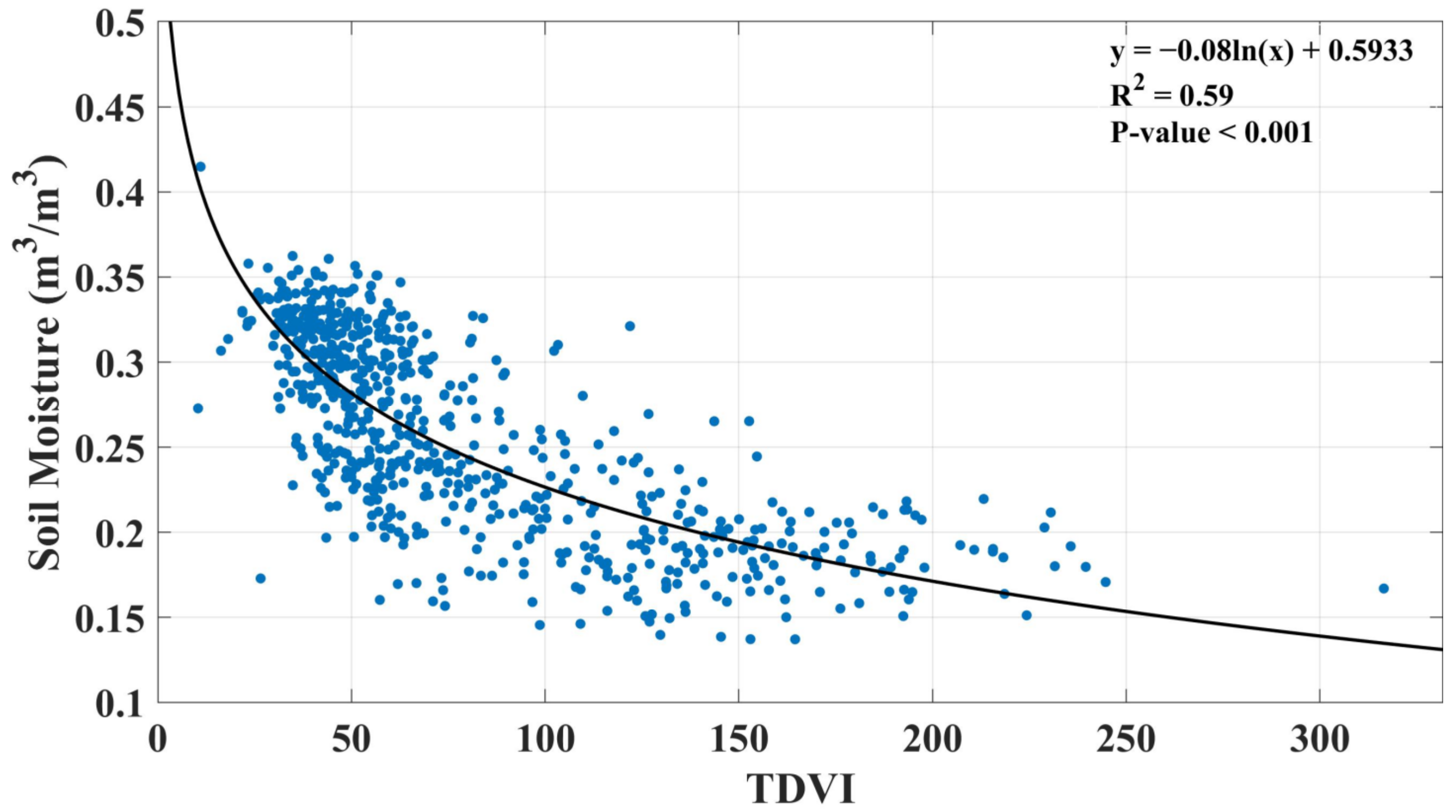 Remotesensing 15 00159 g003 Remotesensing 15 00159 g003