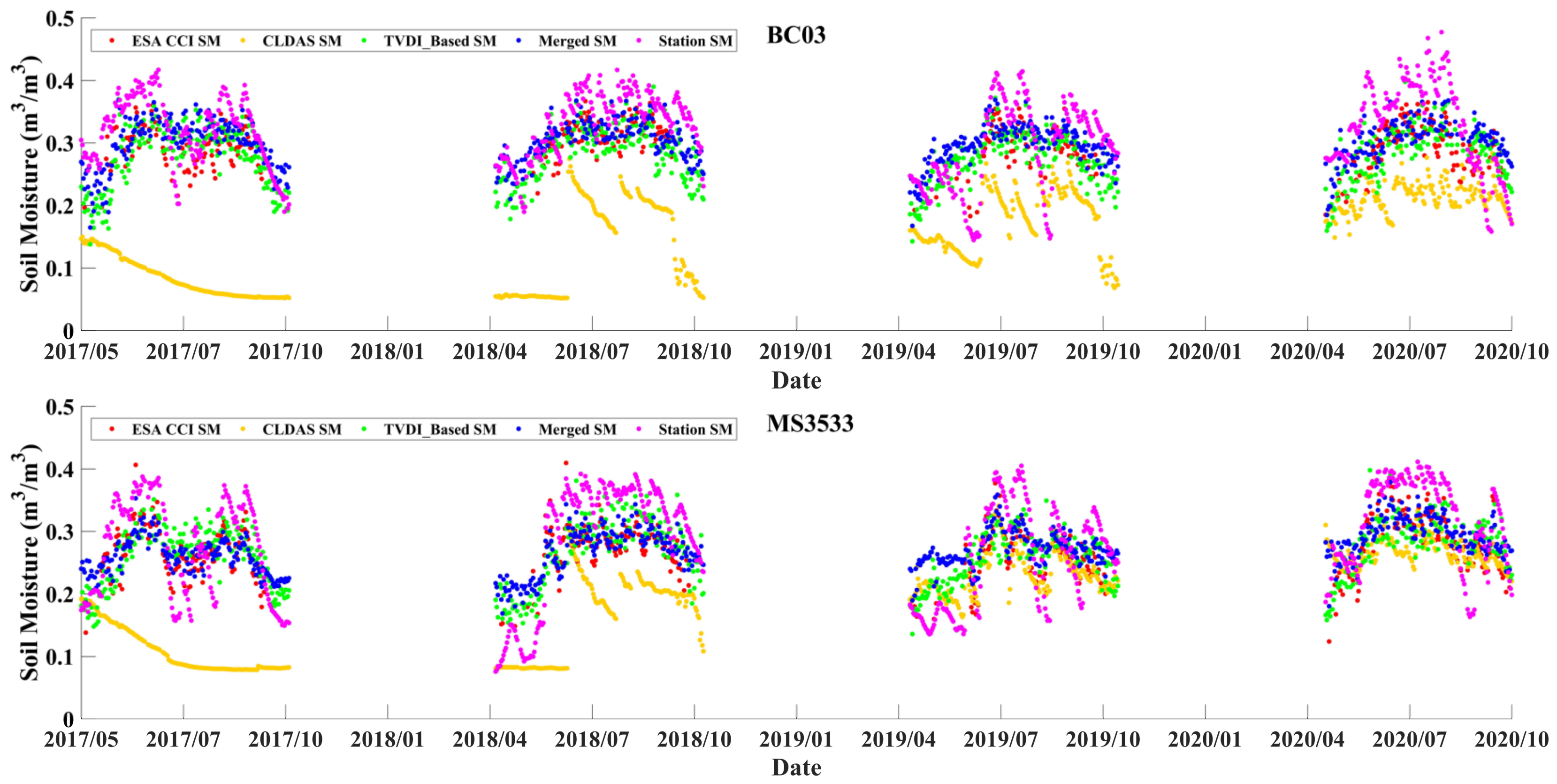Remotesensing 15 00159 g008 Remotesensing 15 00159 g008