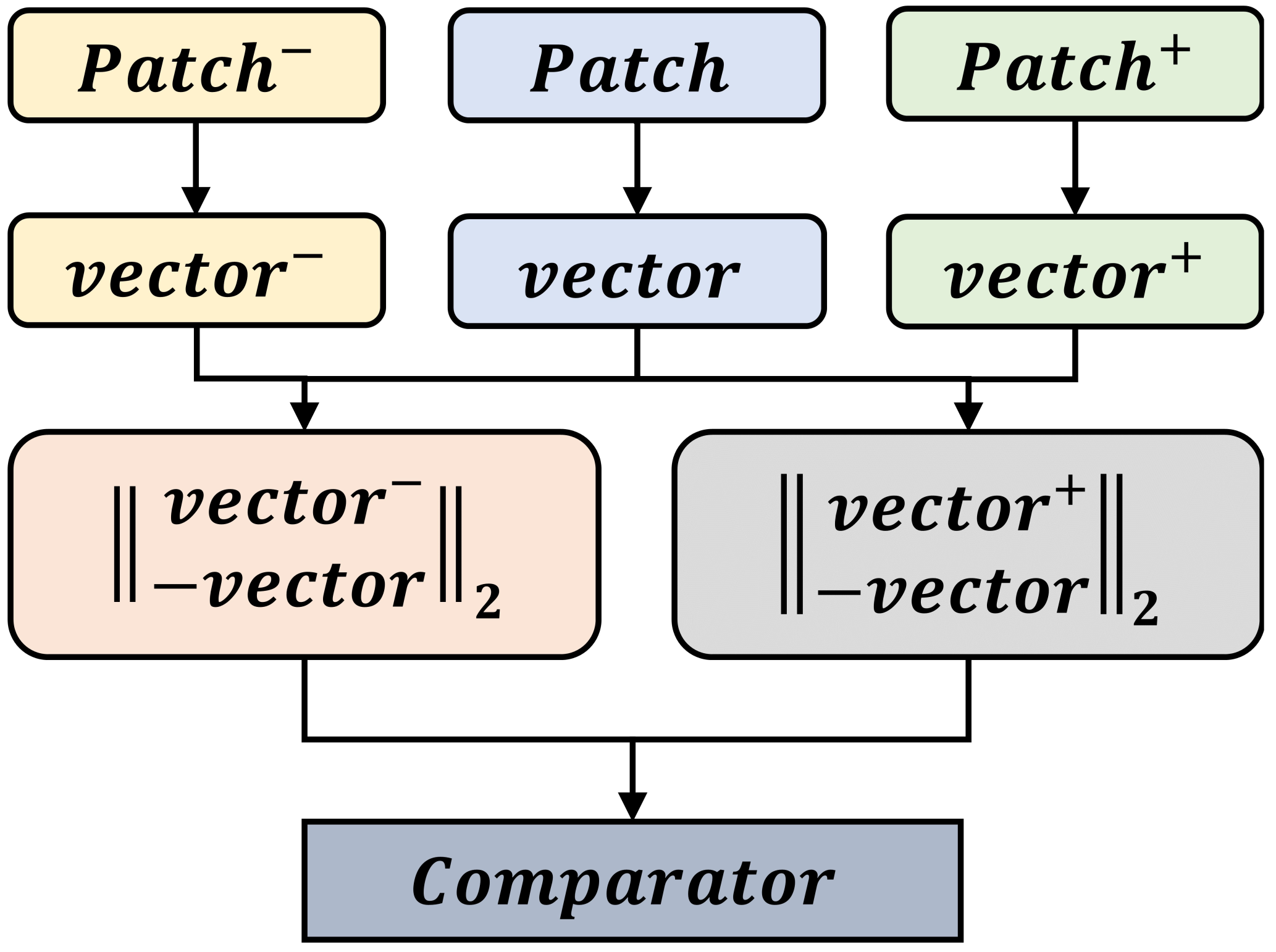 Remotesensing 15 00160 g002