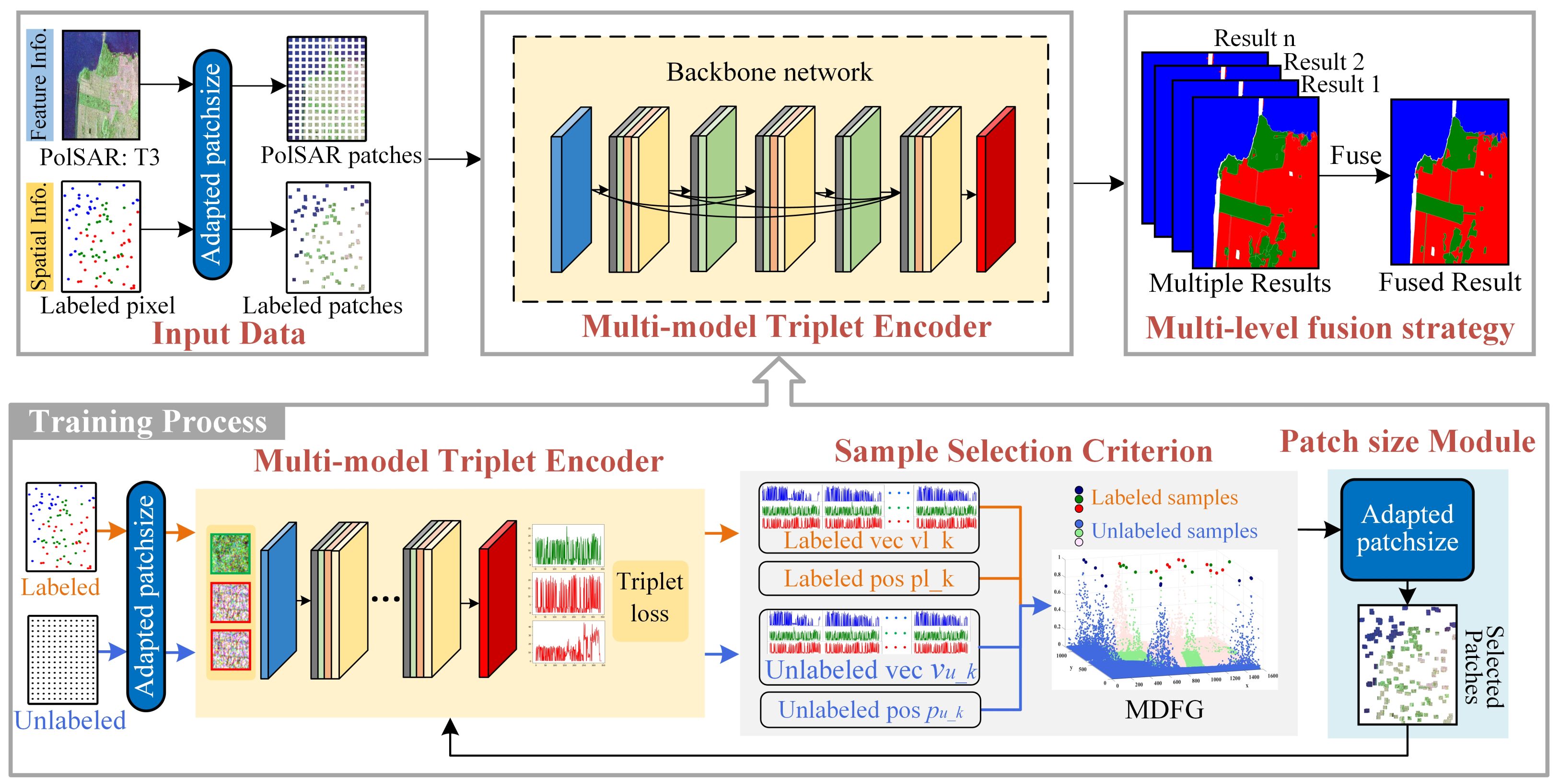 Remotesensing 15 00160 g003