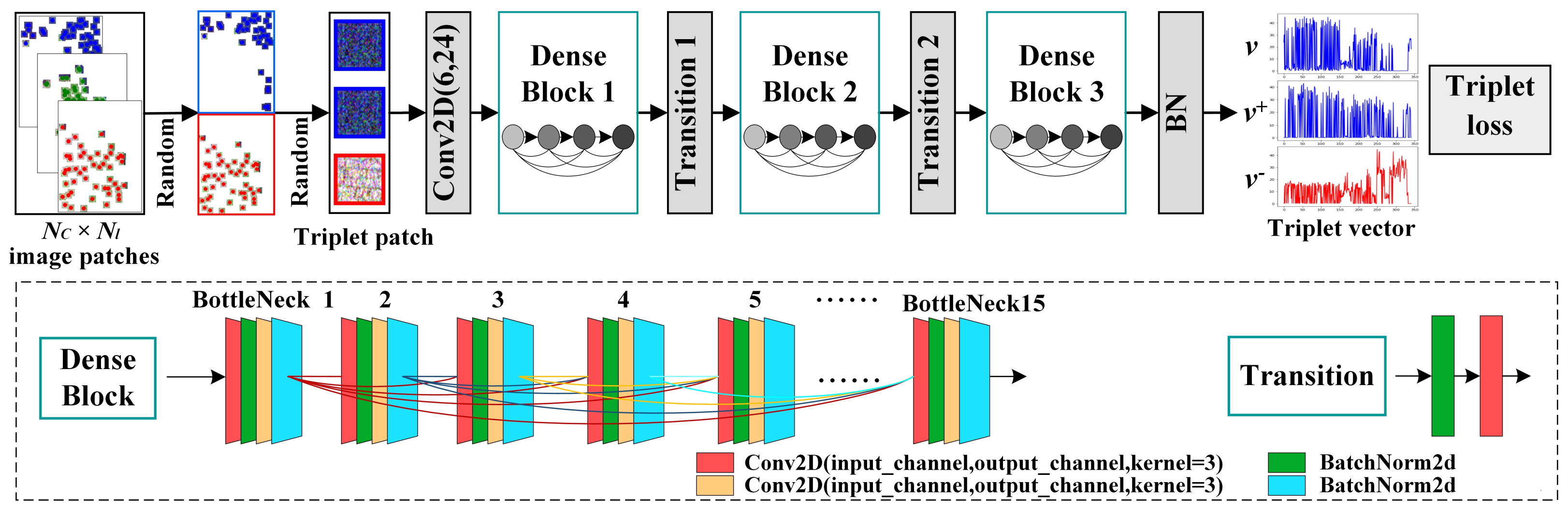 Remotesensing 15 00160 g006
