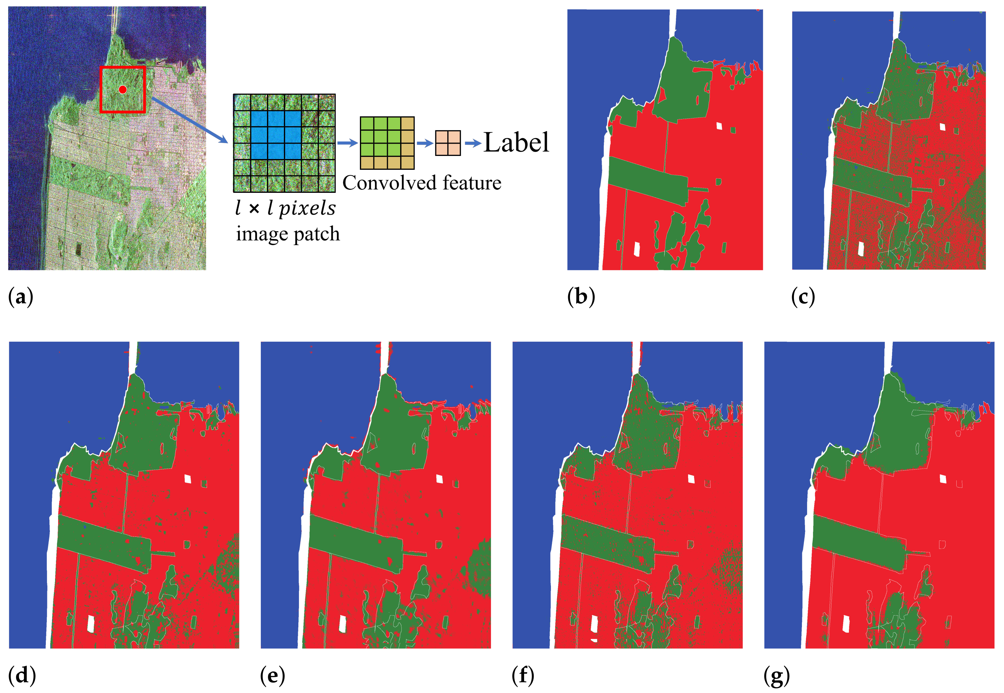 Remotesensing 15 00160 g007