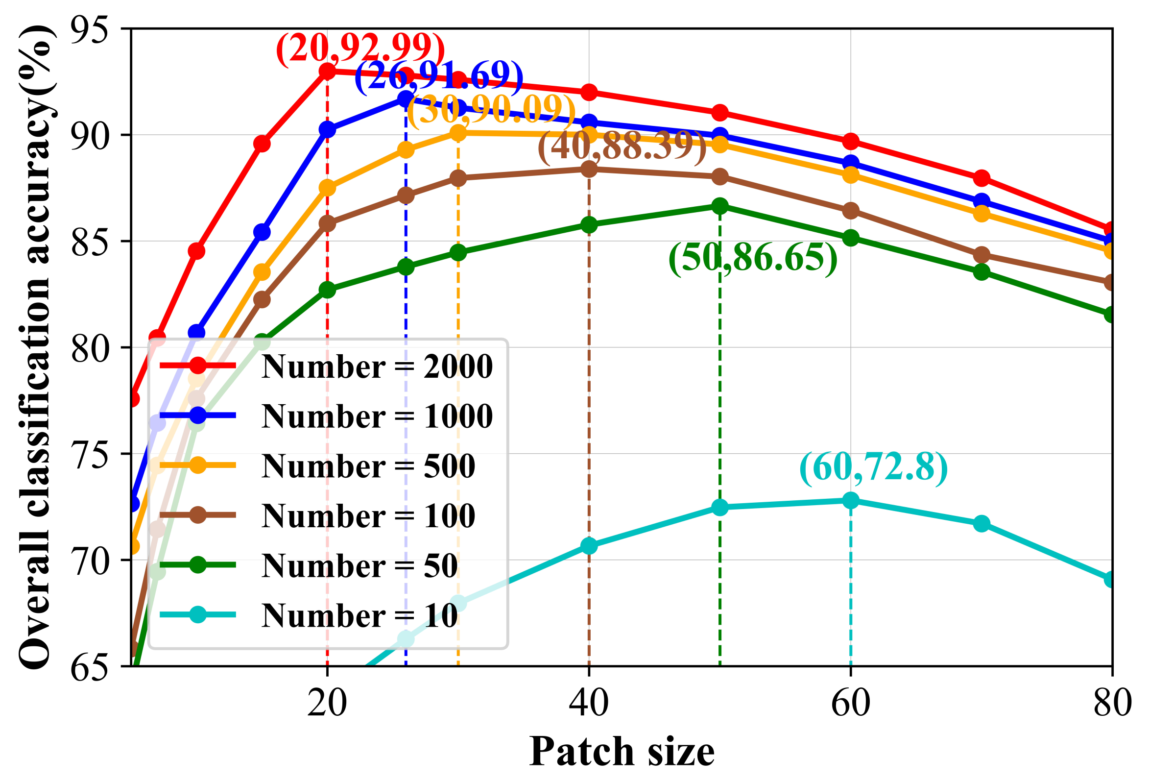 Remotesensing 15 00160 g008