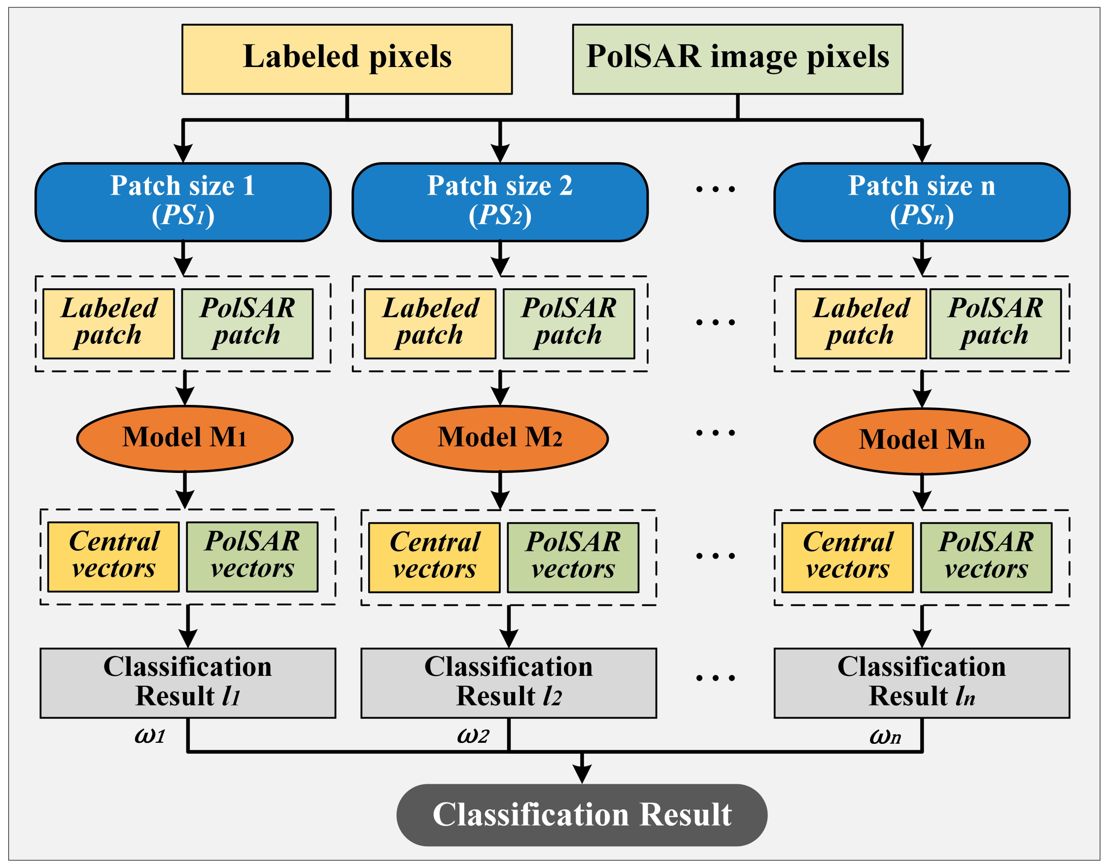Remotesensing 15 00160 g009