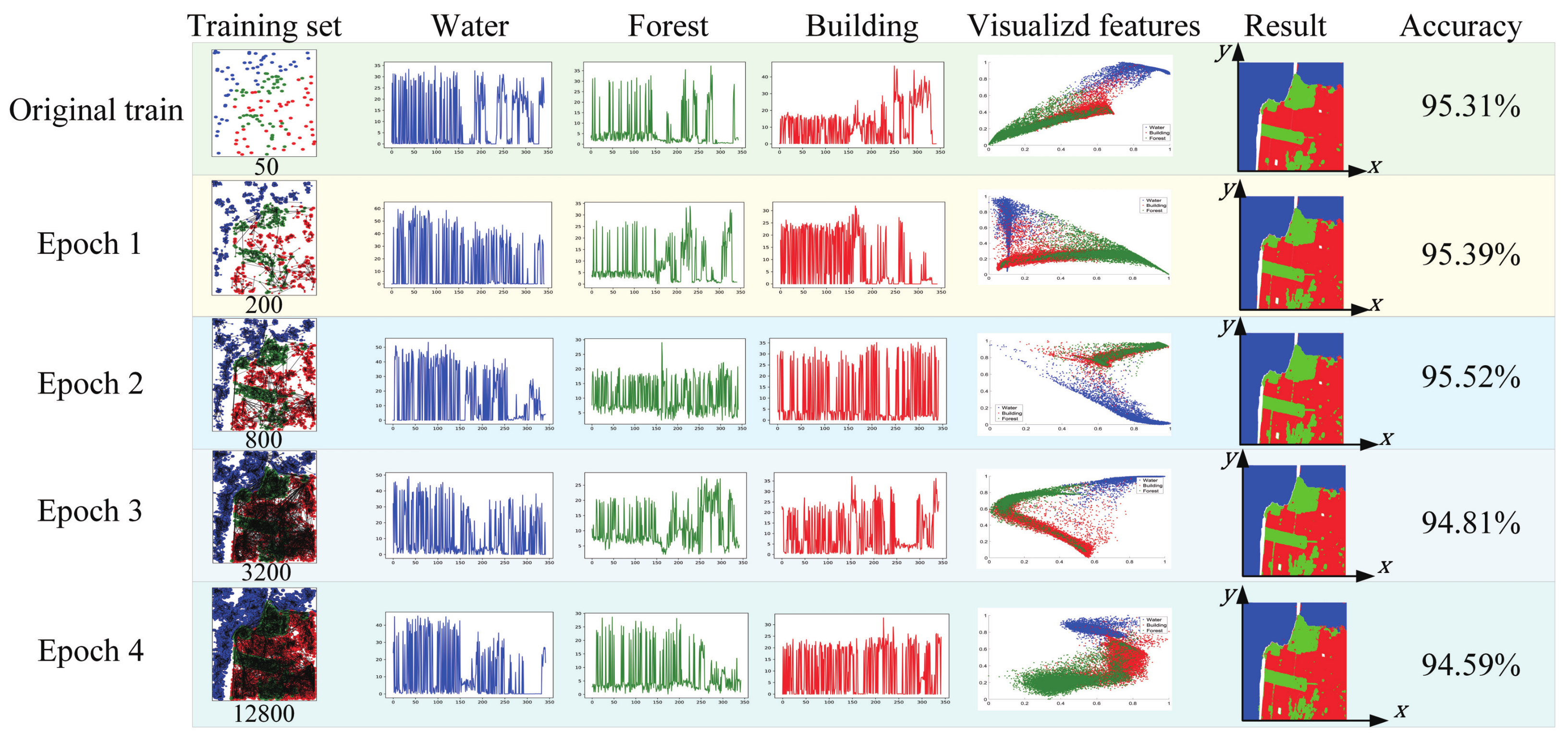 Remotesensing 15 00160 g011