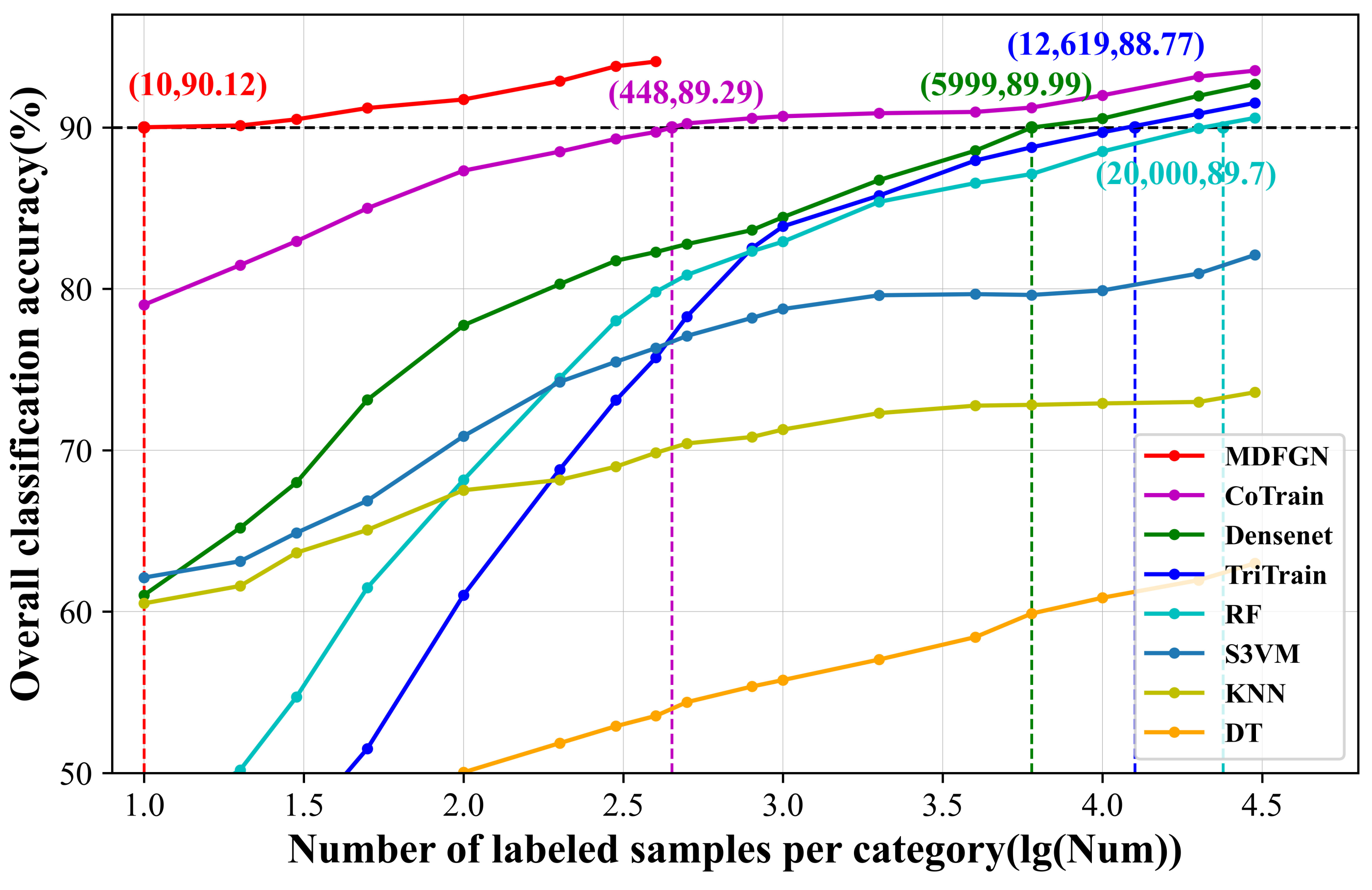 Remotesensing 15 00160 g016