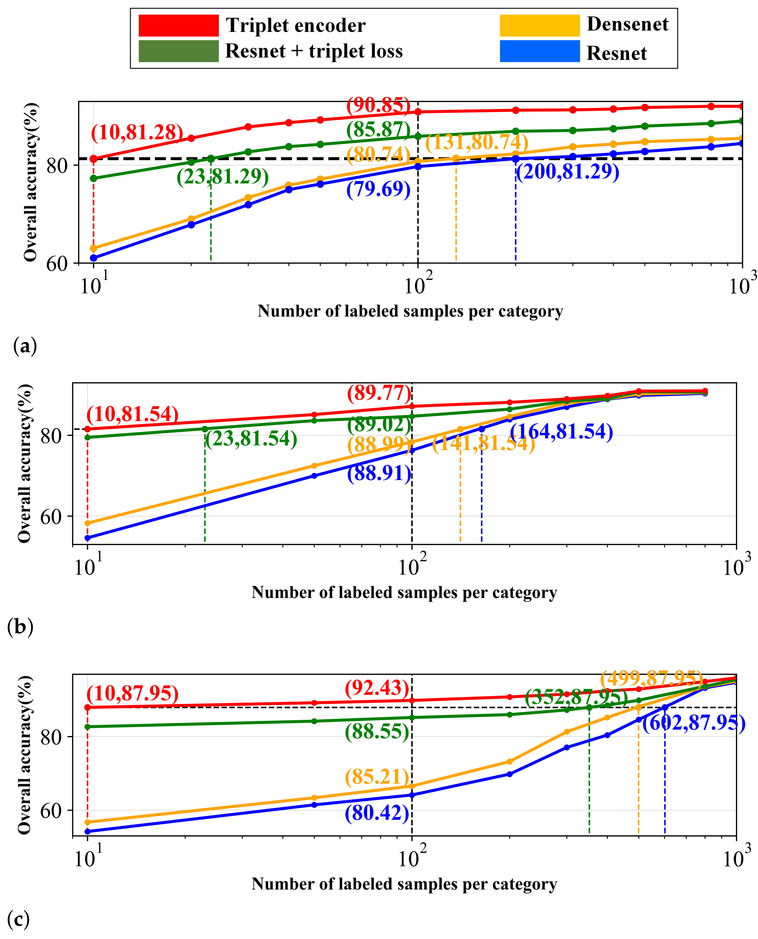Remotesensing 15 00160 g017