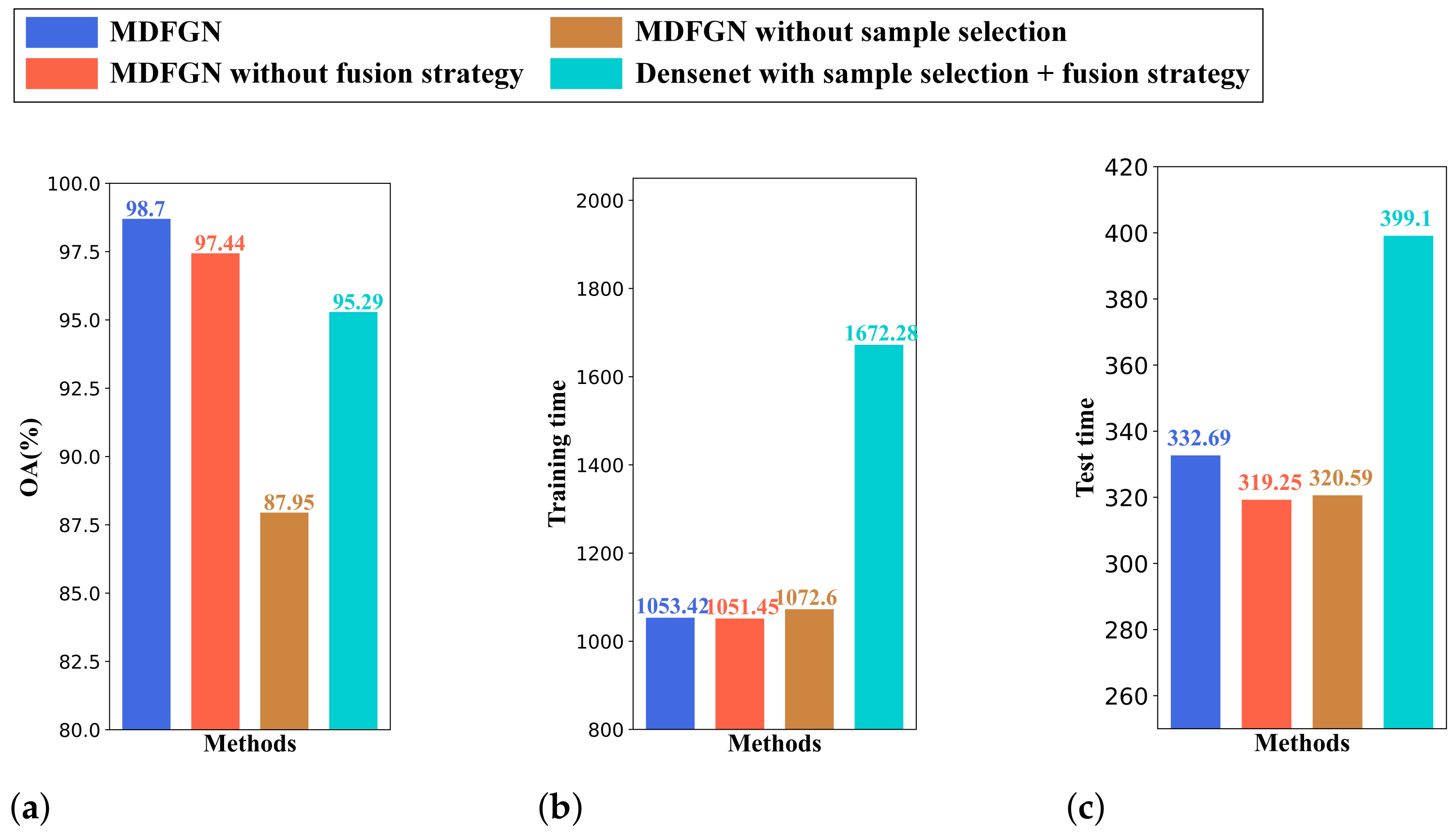 Remotesensing 15 00160 g019