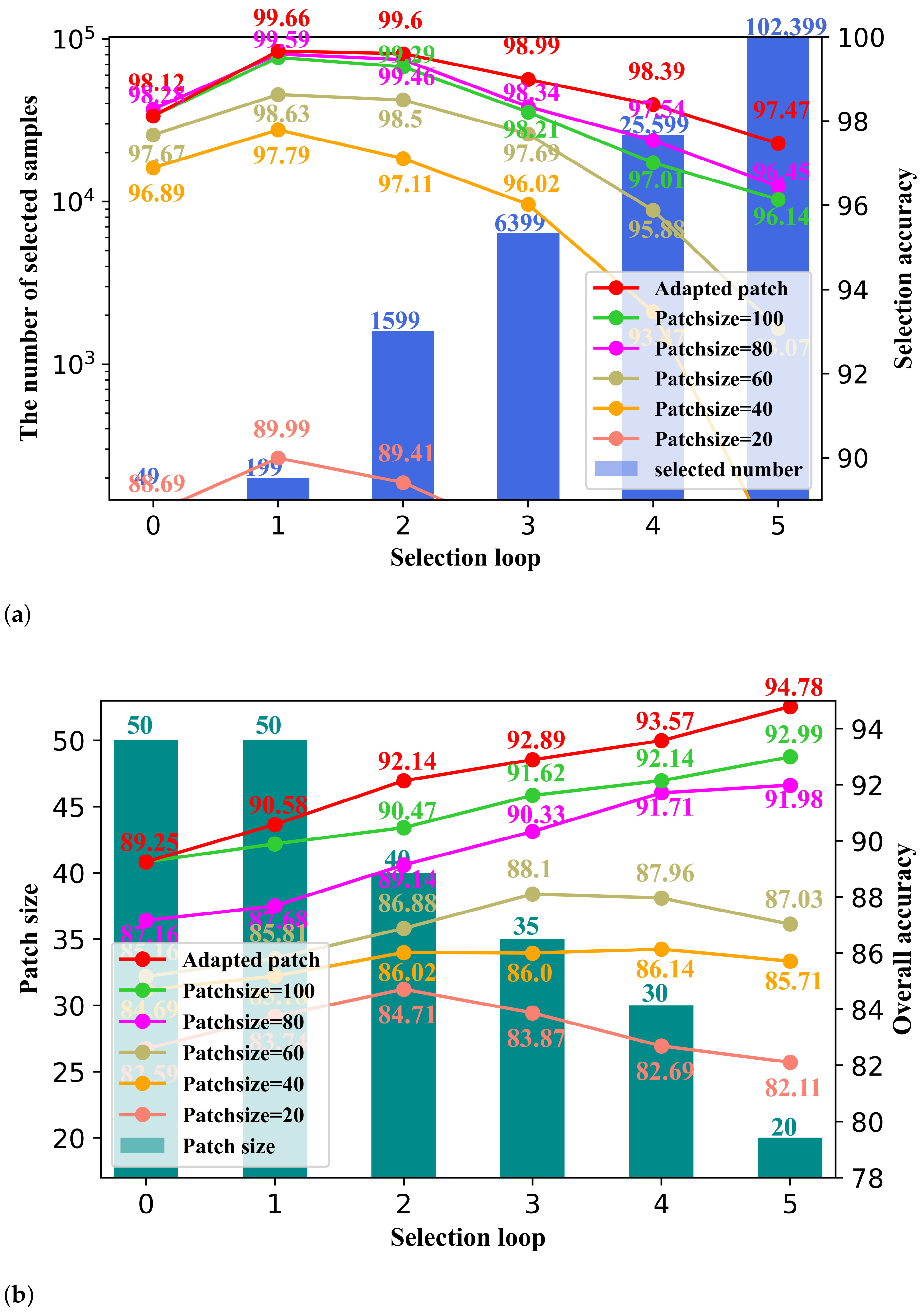 Remotesensing 15 00160 g021