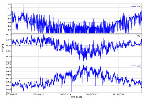 Remotesensing 15 00162 g0a1