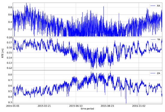Remotesensing 15 00162 g0a2