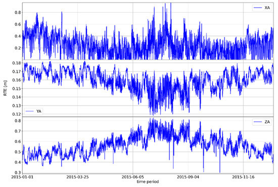 Remotesensing 15 00162 g0a3