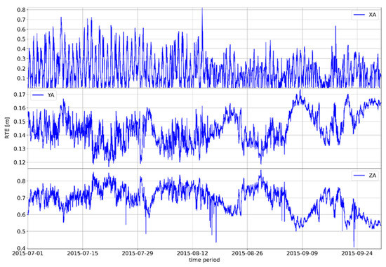 Remotesensing 15 00162 g0a4