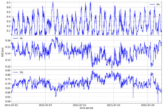 Remotesensing 15 00162 g0a5