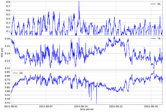 Remotesensing 15 00162 g0a6