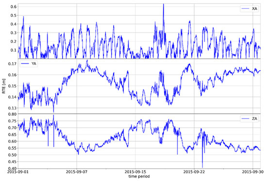 Remotesensing 15 00162 g0a7