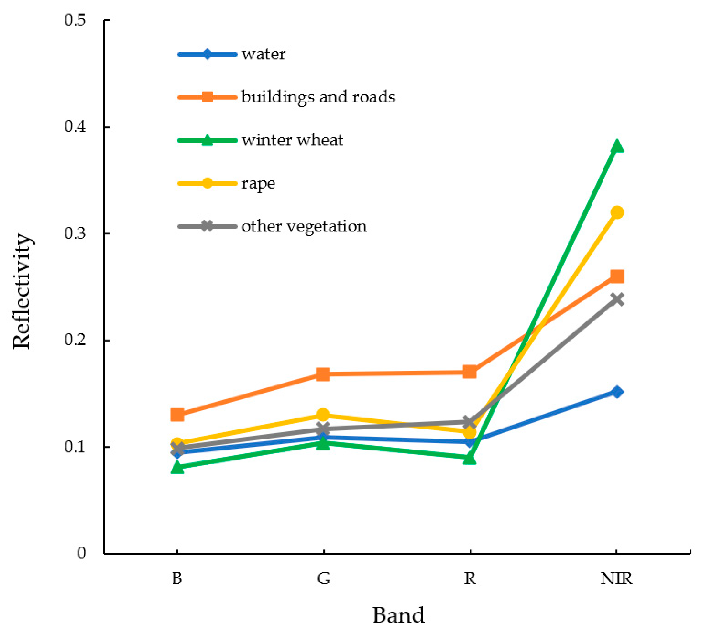 Remotesensing 15 00164 g003 Remotesensing 15 00164 g003
